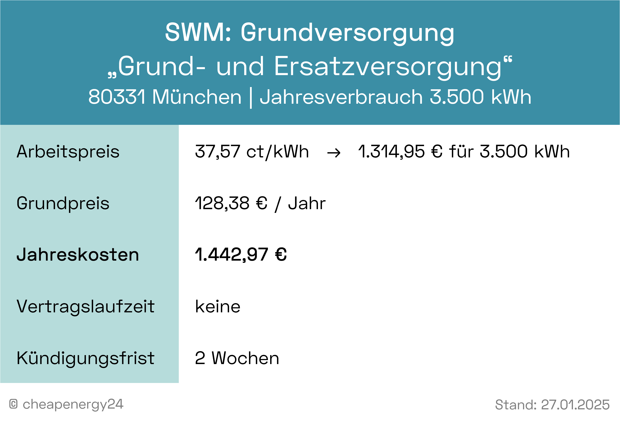 Stromanbieter München Grundversorgung