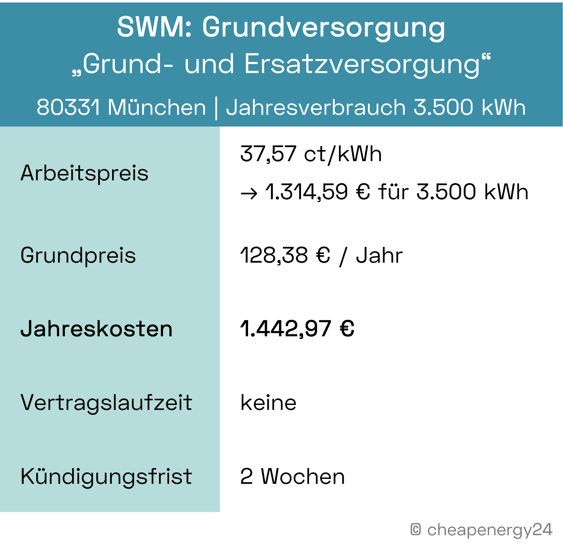 Stromanbieter München Grundversorgung_mobil