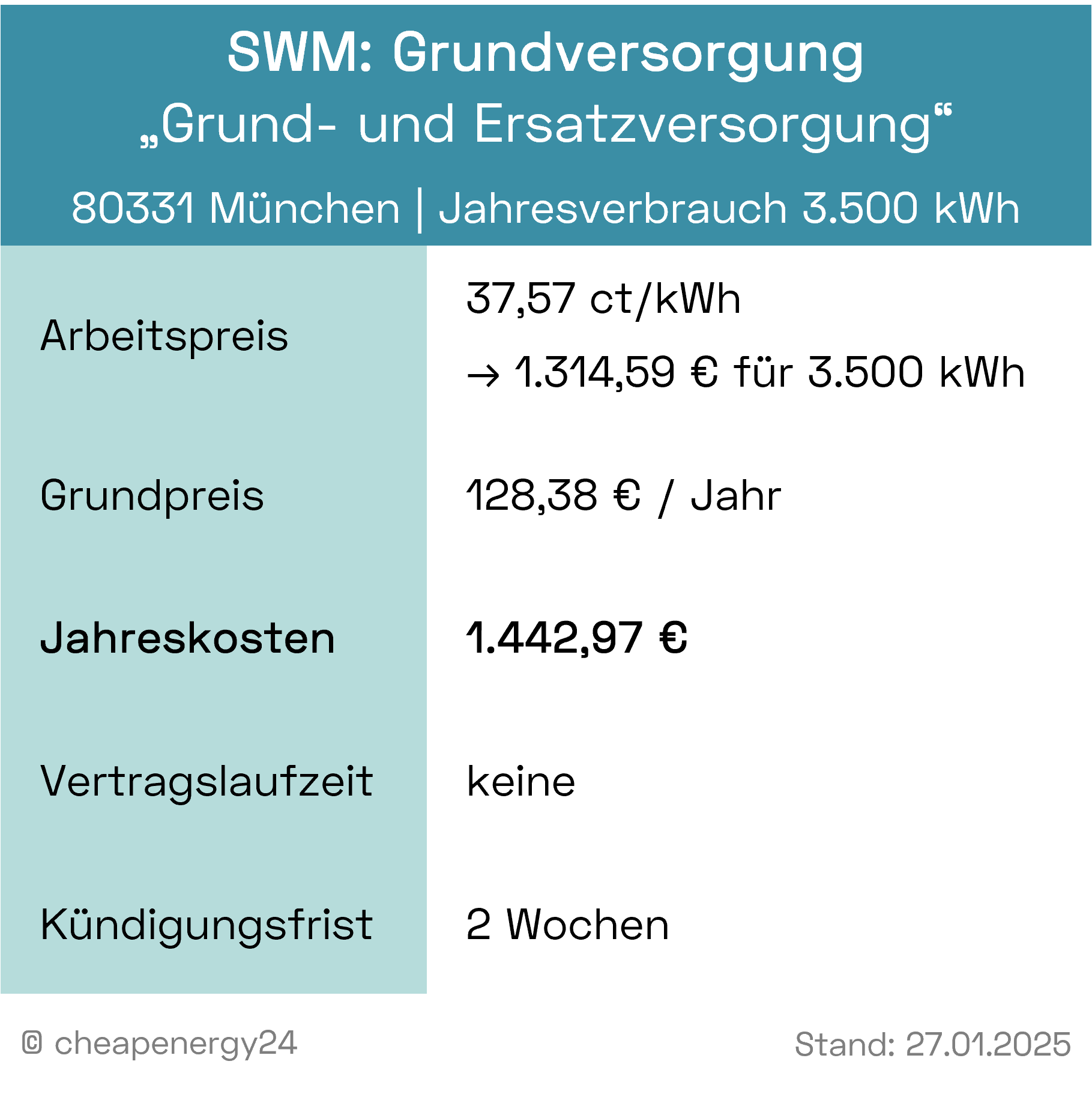 Stromanbieter München Grundversorgung_mobil