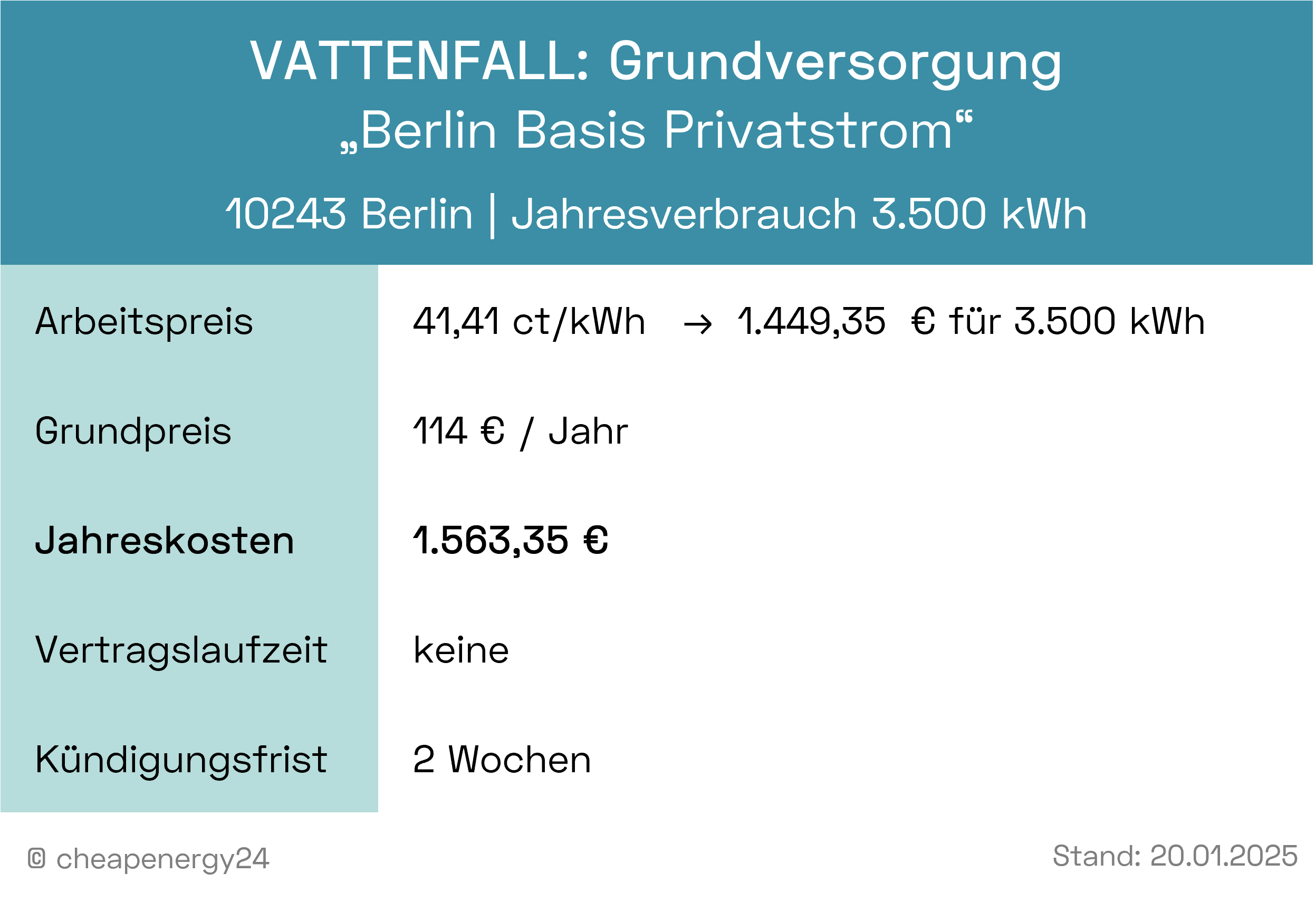 Stromkosten Berlin Grundversorgung Vattenfall