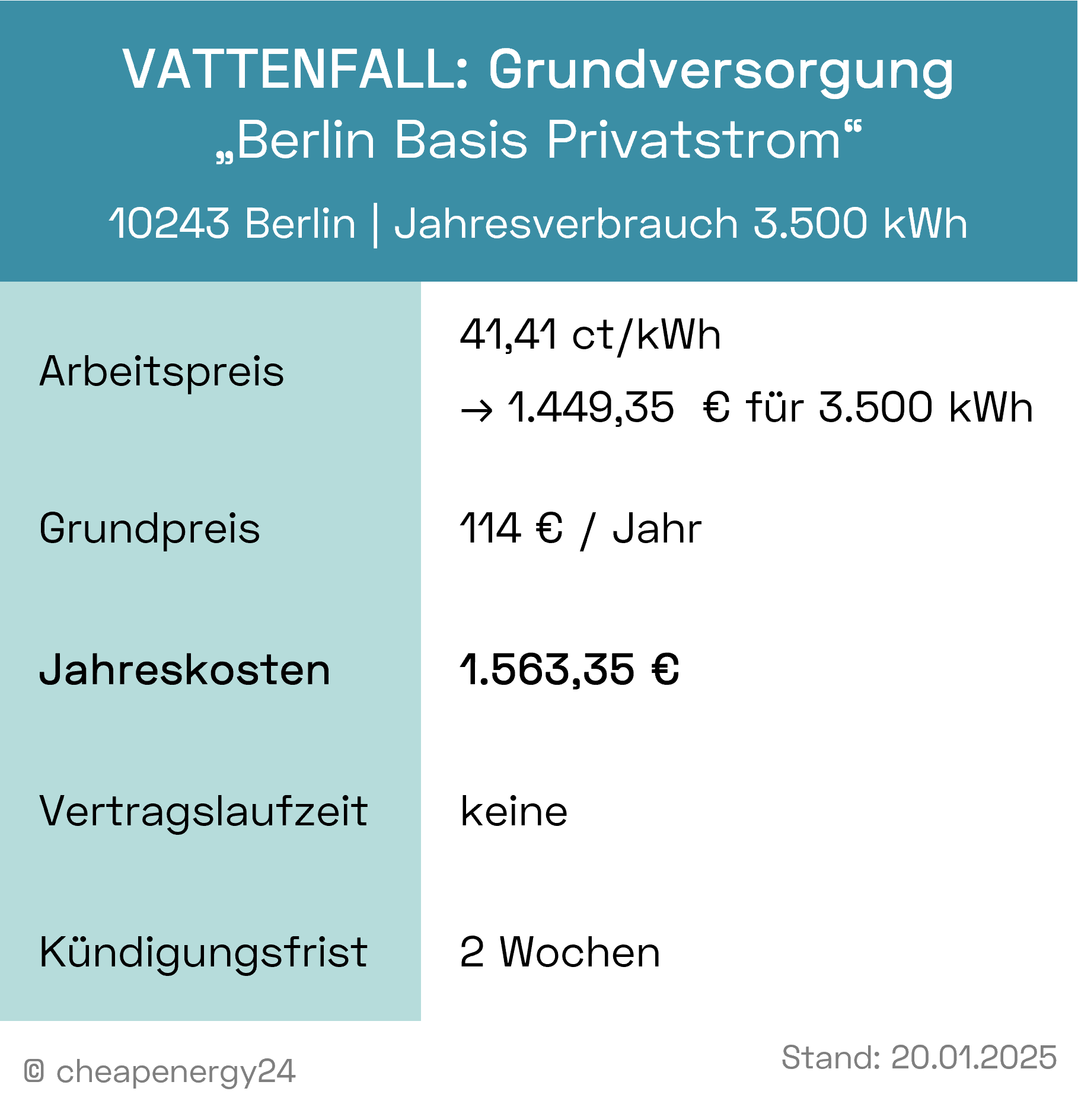 Stromkosten Berlin_Grundversorgung Vattenfall_mobil