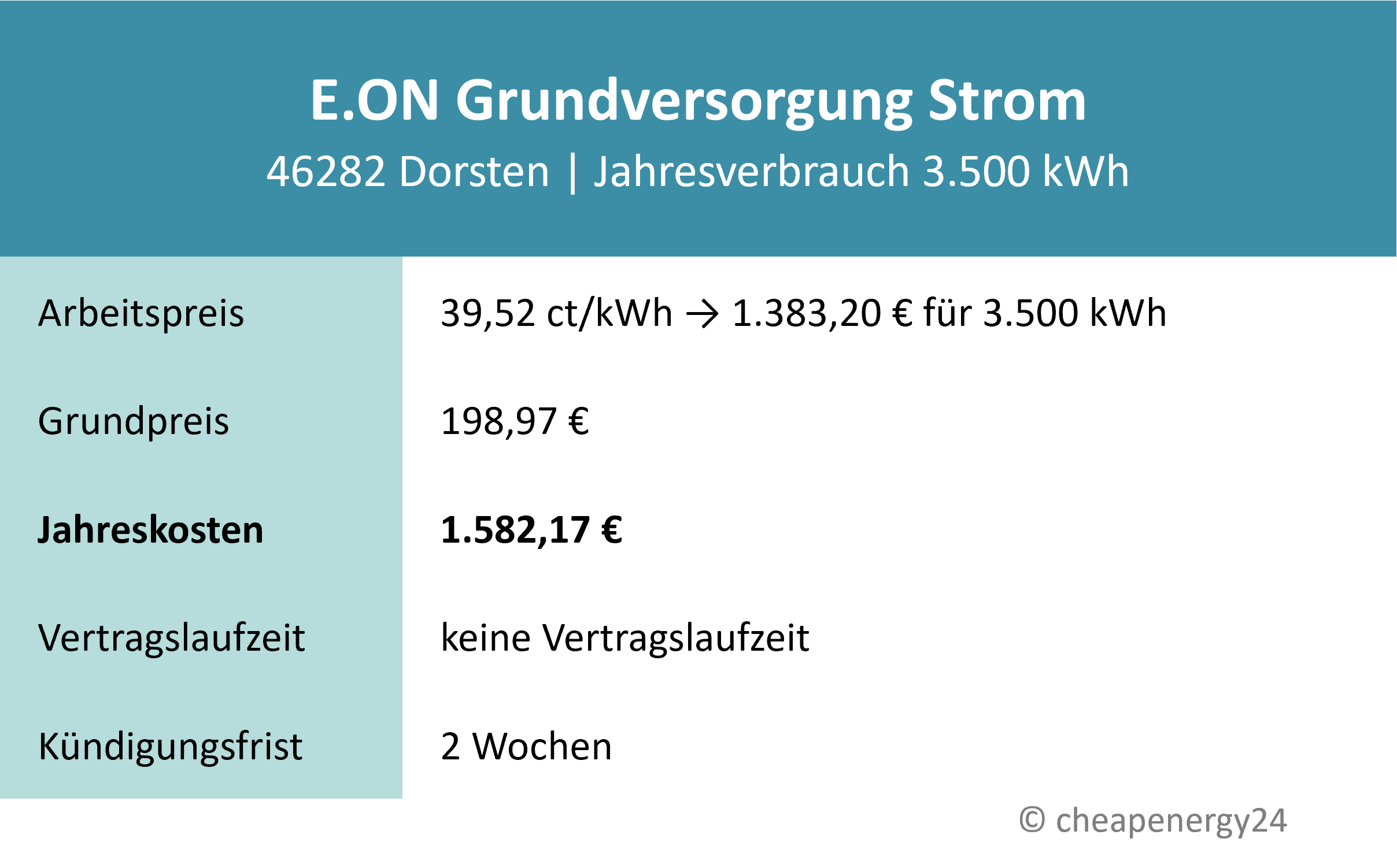 Stromkosten Dorsten_Grundversorgung_EON