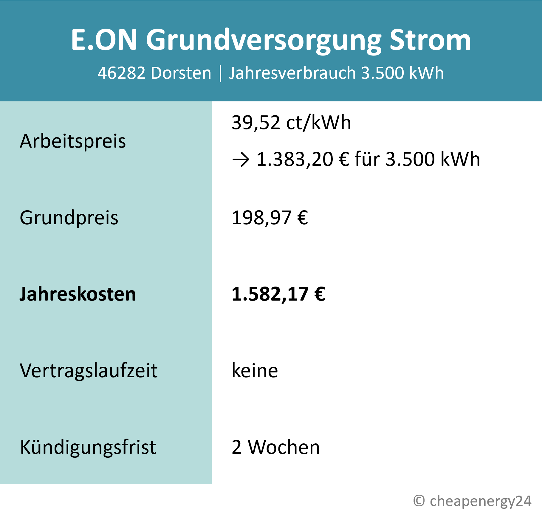 Stromkosten Dorsten_Grundversorgung_EON_mobil