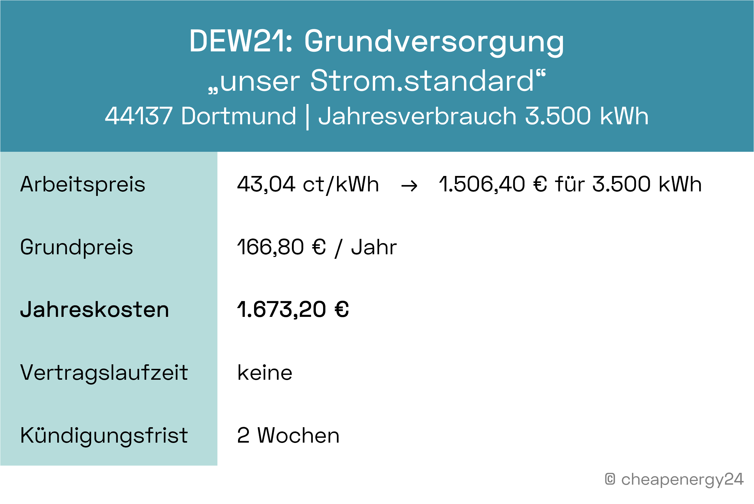 Stromkosten Dortmund_Grundversorgung_DEW21