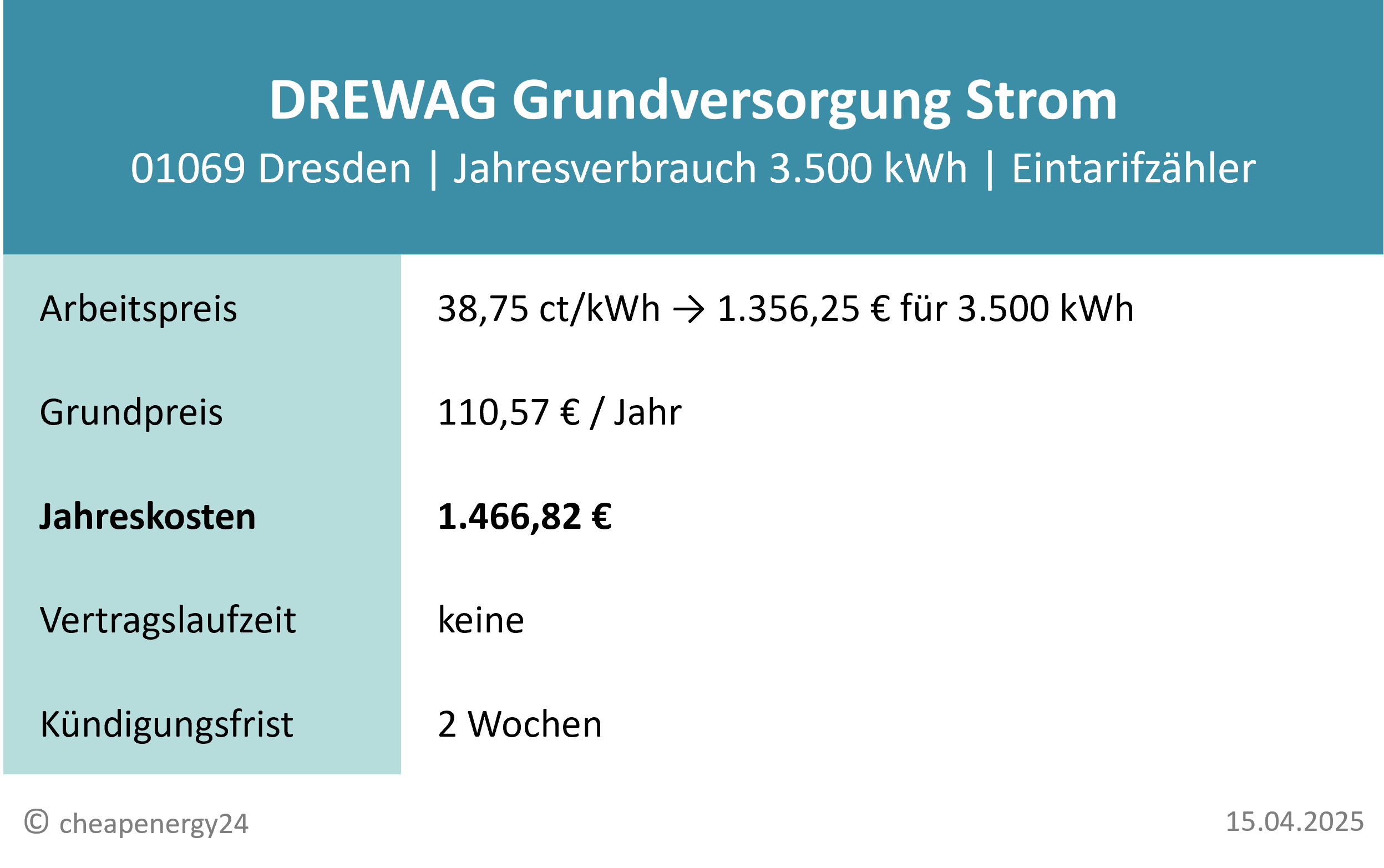 Stromkosten Dresden_Grundversorgung