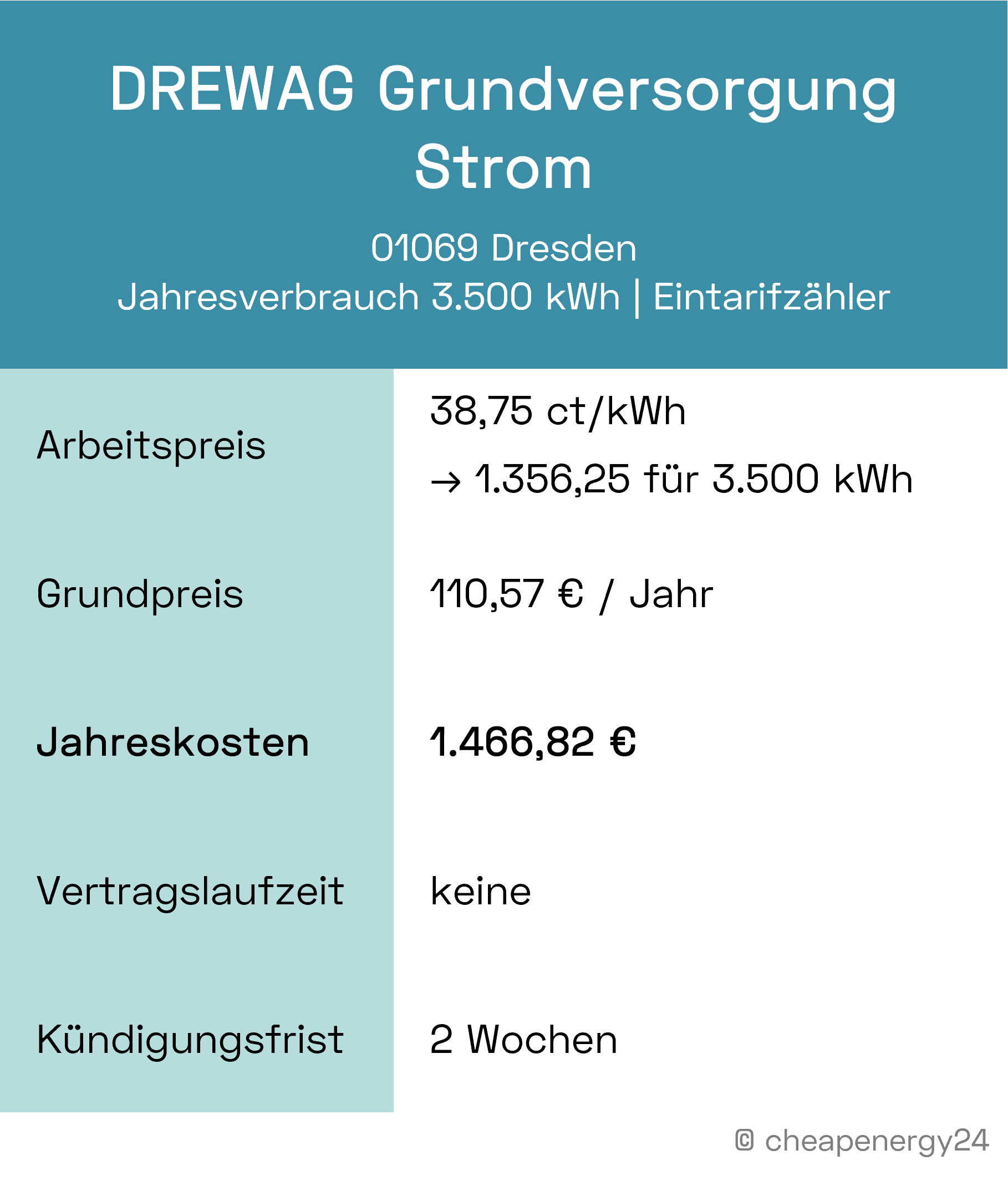Stromkosten Dresden_Grundversorgung_mobil
