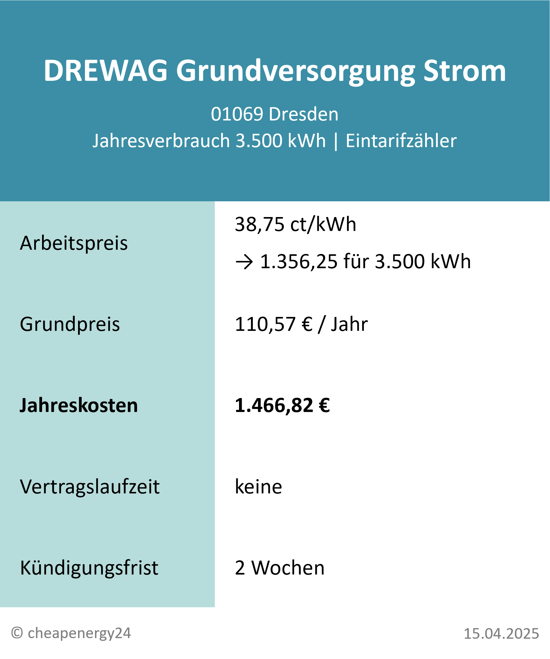 Stromkosten Dresden_Grundversorgung_mobil