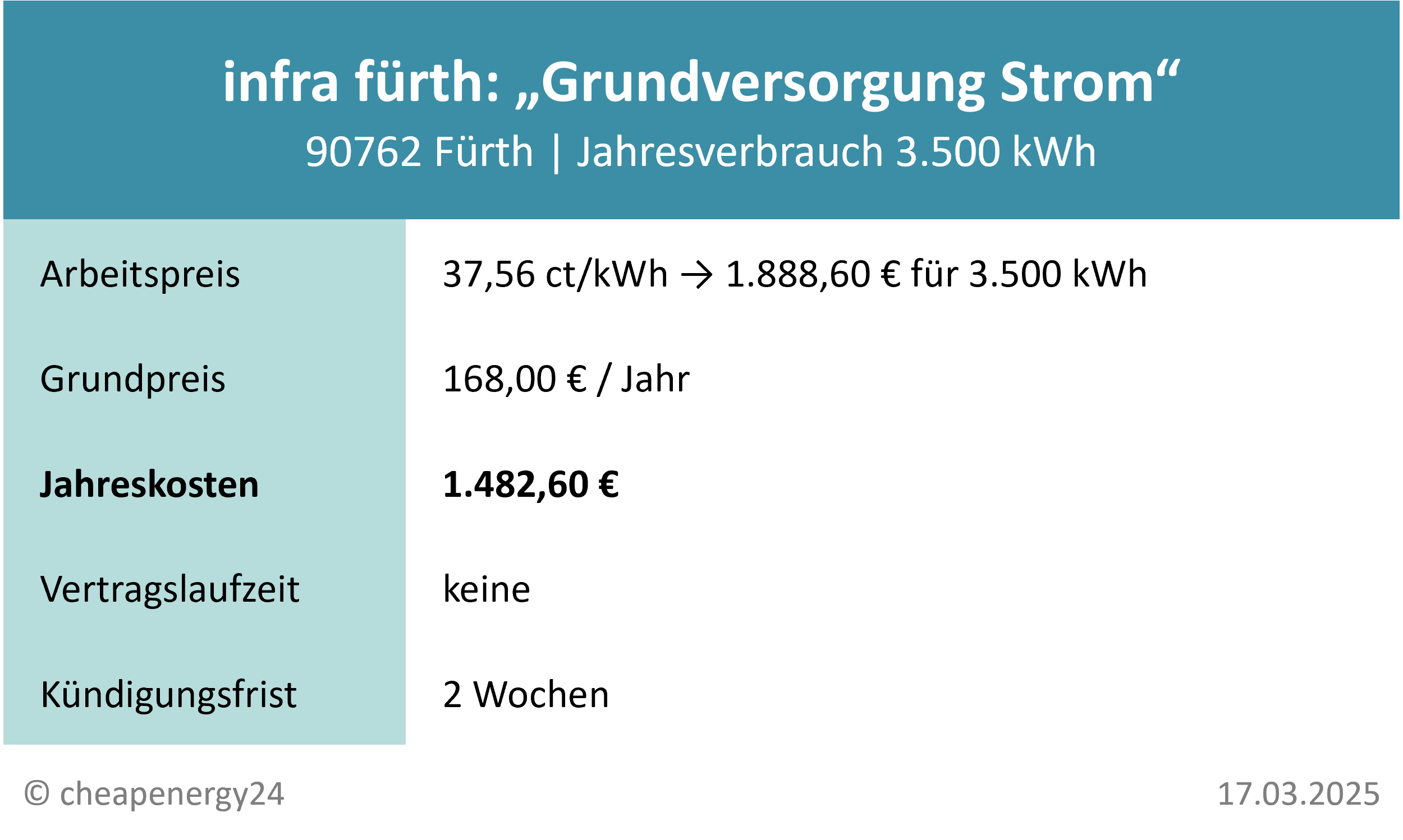 Stromkosten Fürth_Grundversorgung_infra fürth