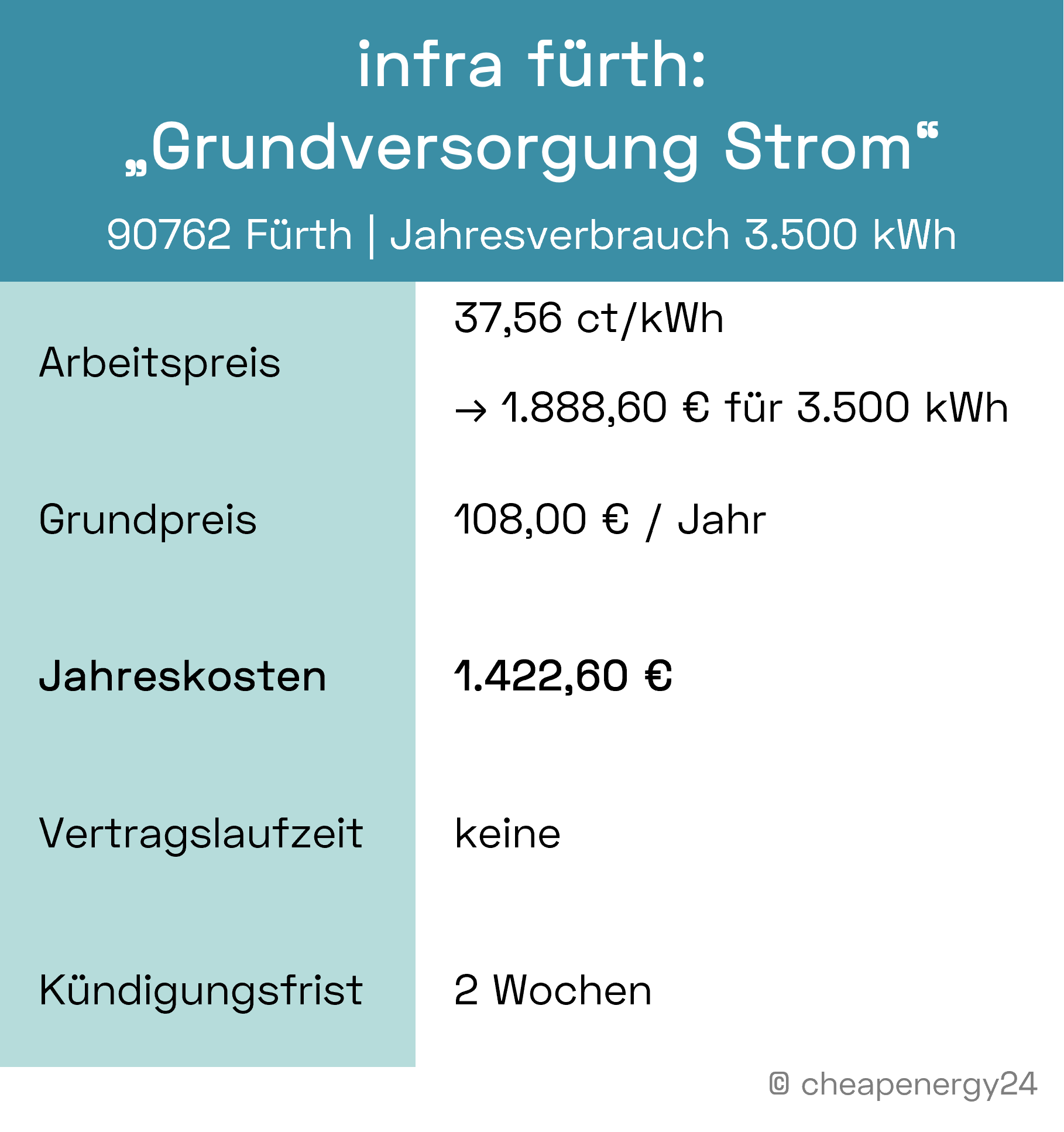 Stromkosten Fürth_Grundversorgung_infra fürth_mobil