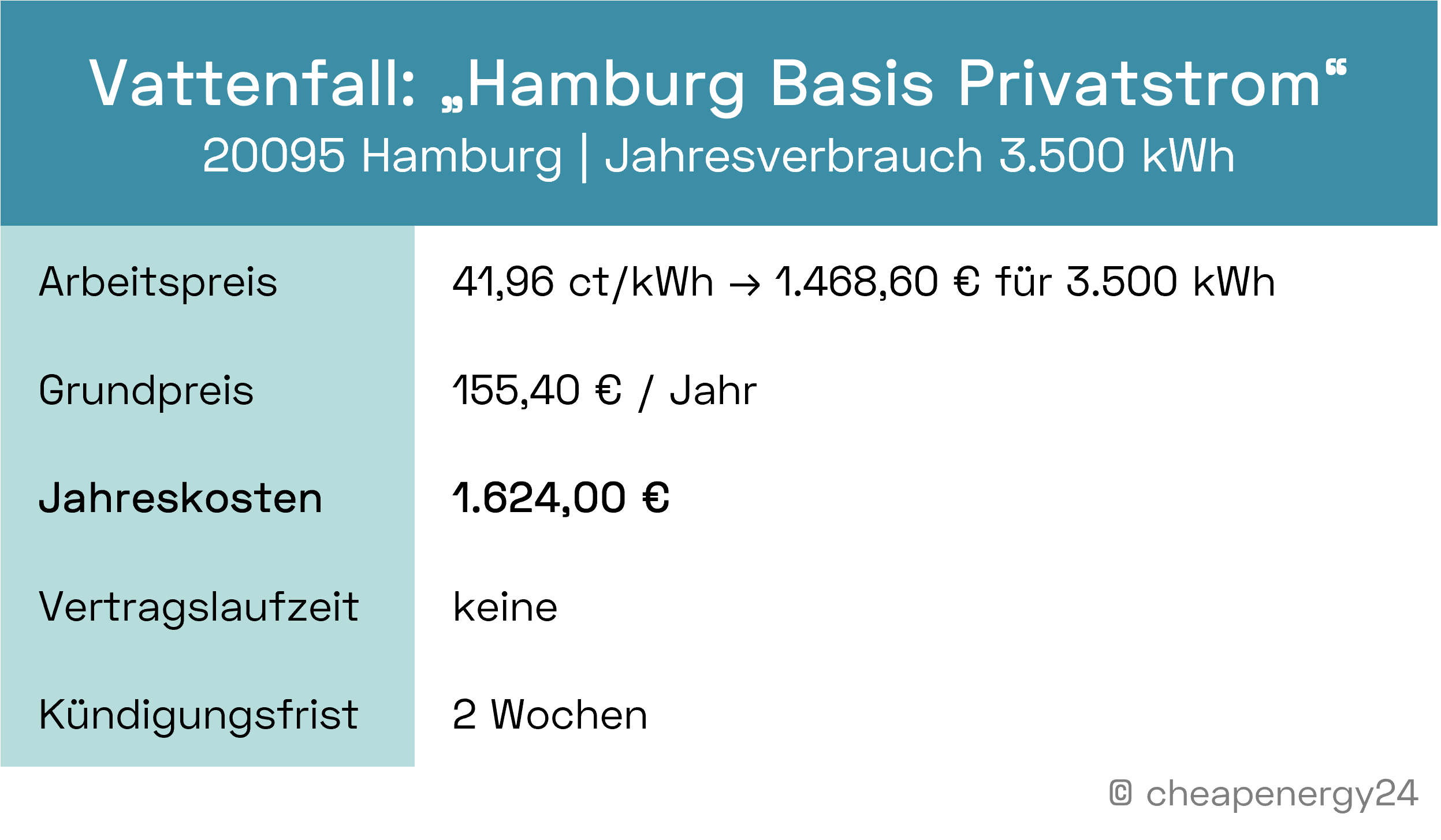 Stromkosten Hamburg_Grundversorgung Vattenfall