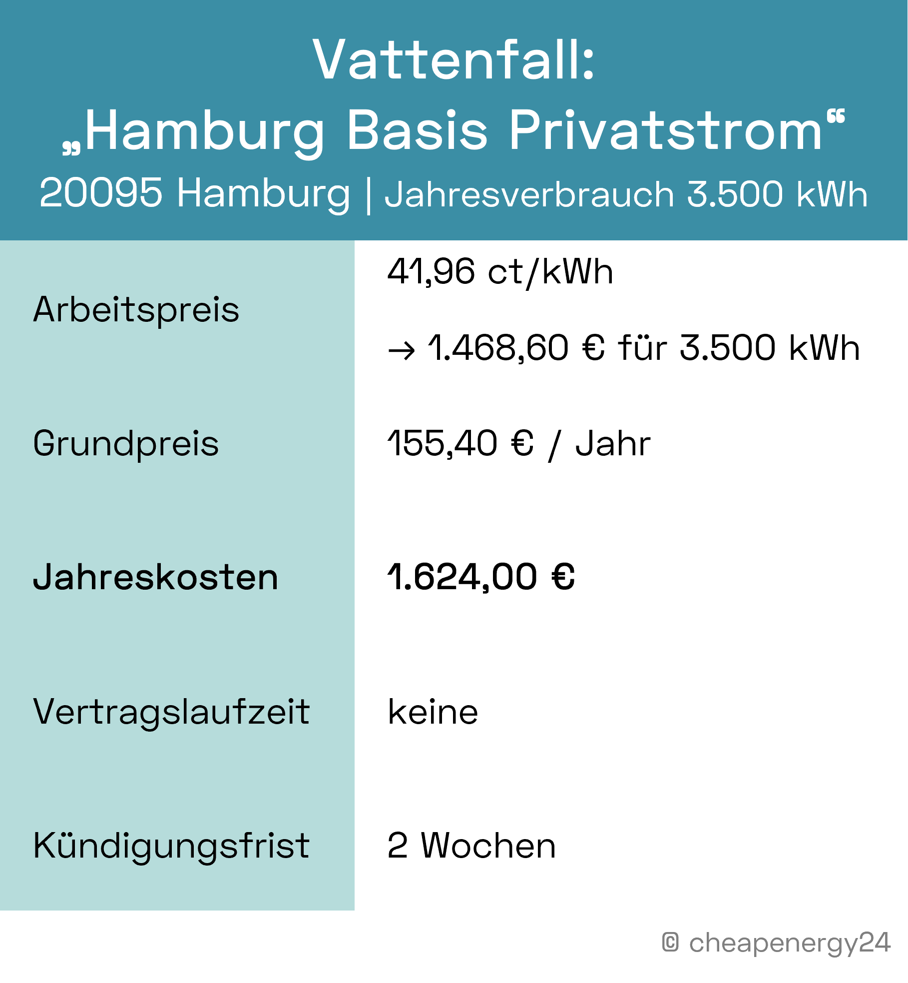 Stromkosten Hamburg_Grundversorgung Vattenfall_mobil
