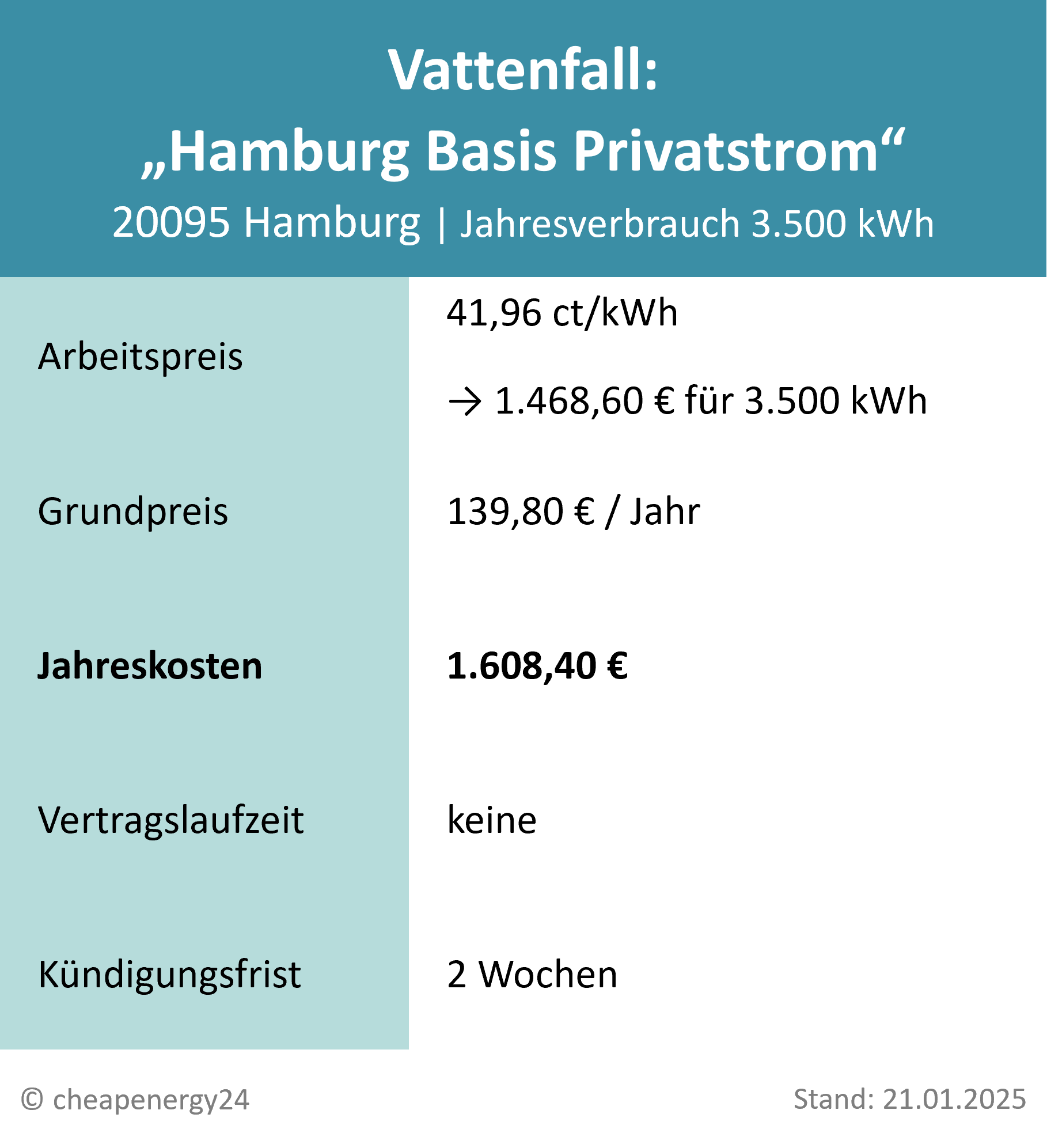 Stromkosten Hamburg_Grundversorgung Vattenfall_mobil