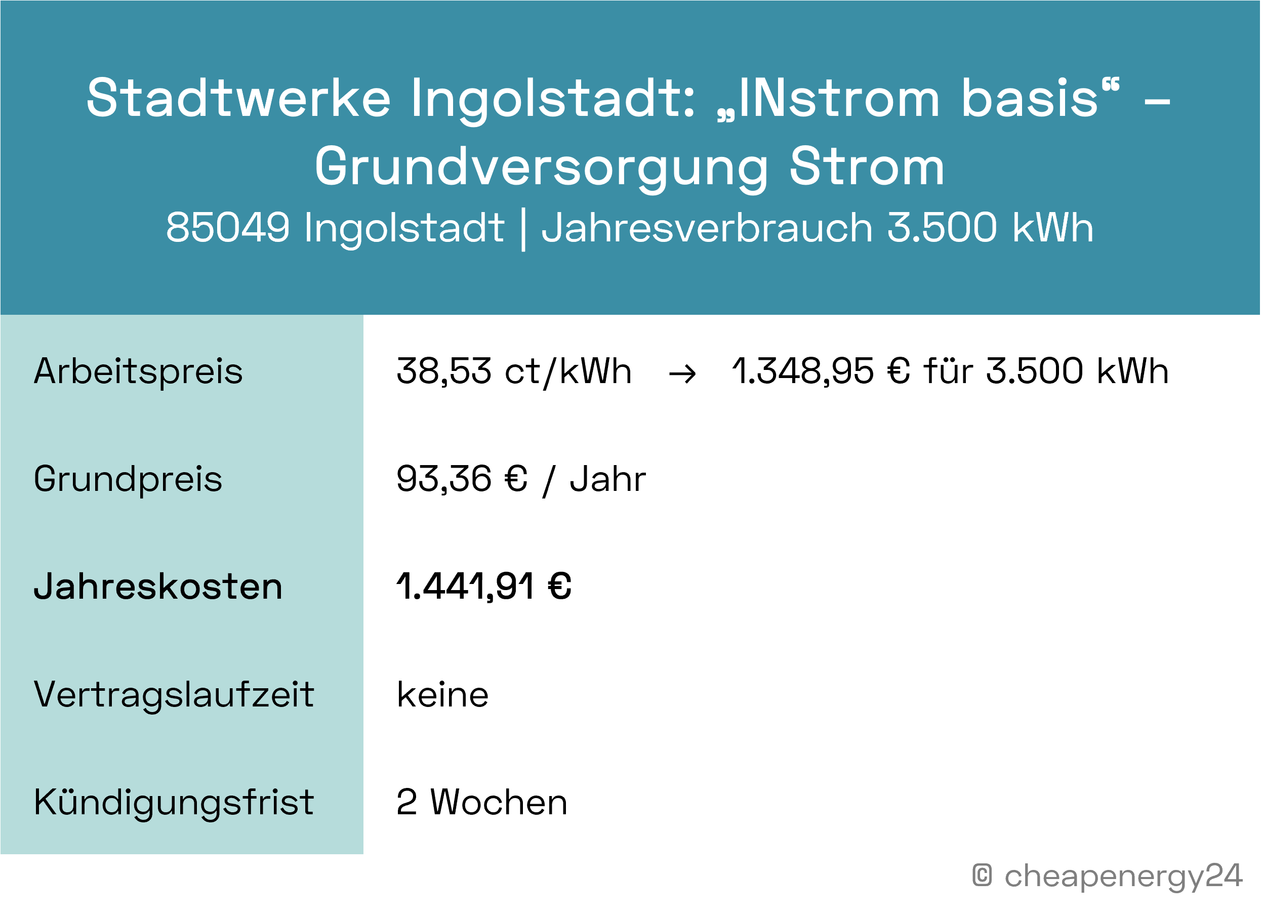 Stromkosten Ingolstadt Grundversorgung Stadtwerke Ingolstadt