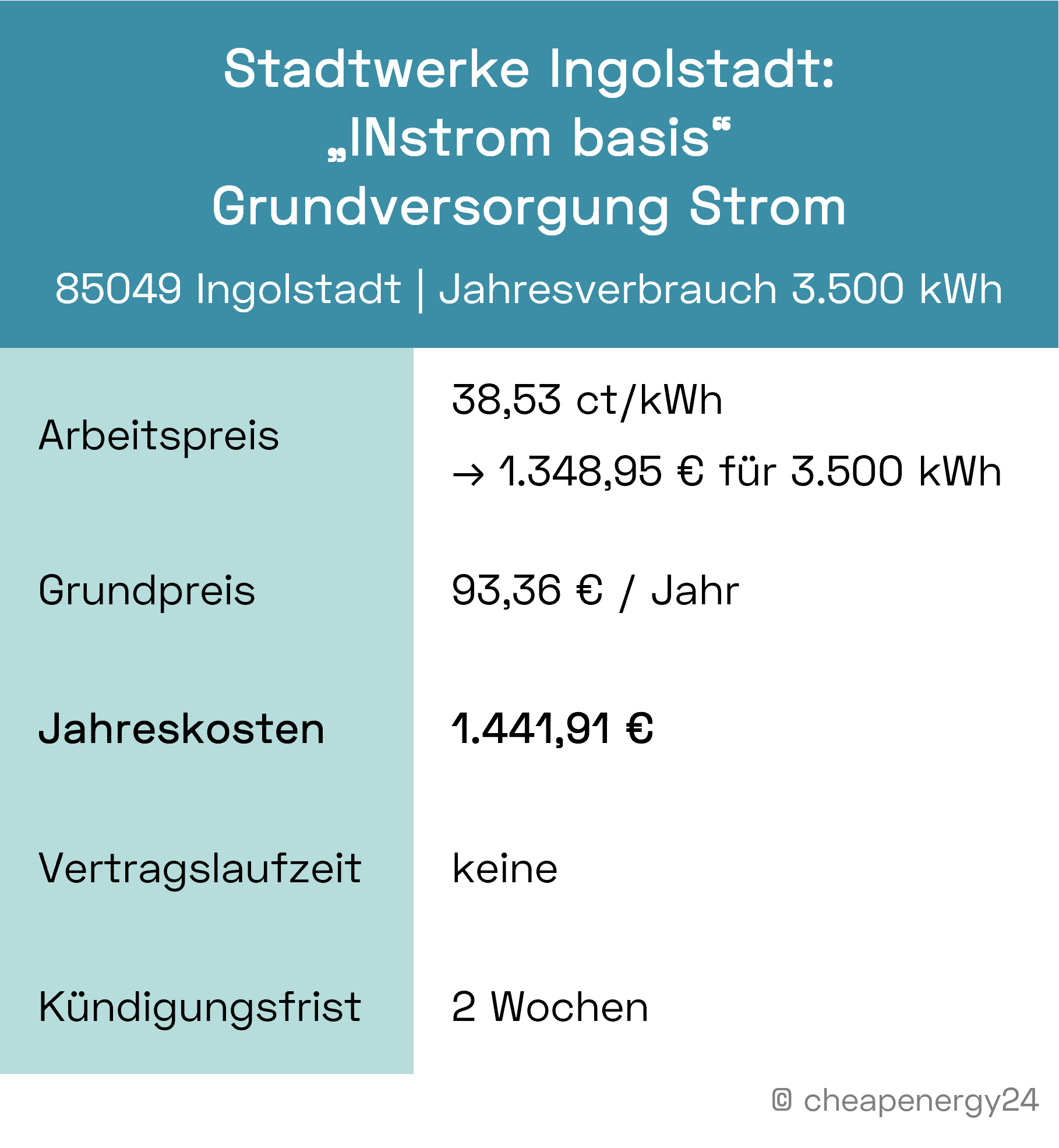 Stromkosten Ingolstadt Grundversorgung Stadtwerke Ingolstadt_mobil