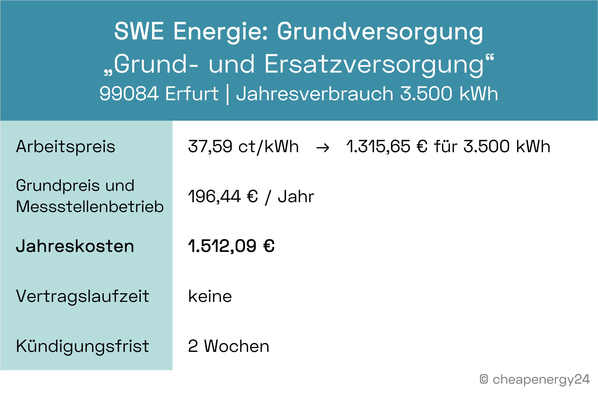 Stromanbieter Erfurt Grundversorgung