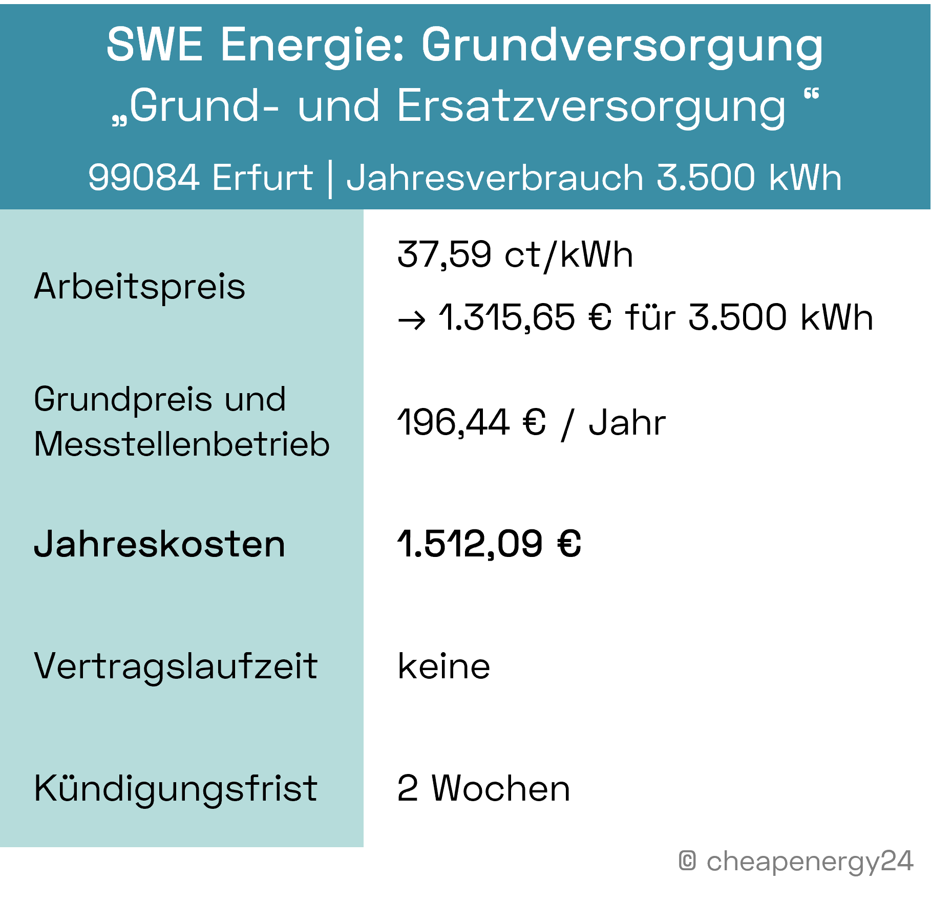 Stromanbieter Erfurt Grundversorgung_mobil
