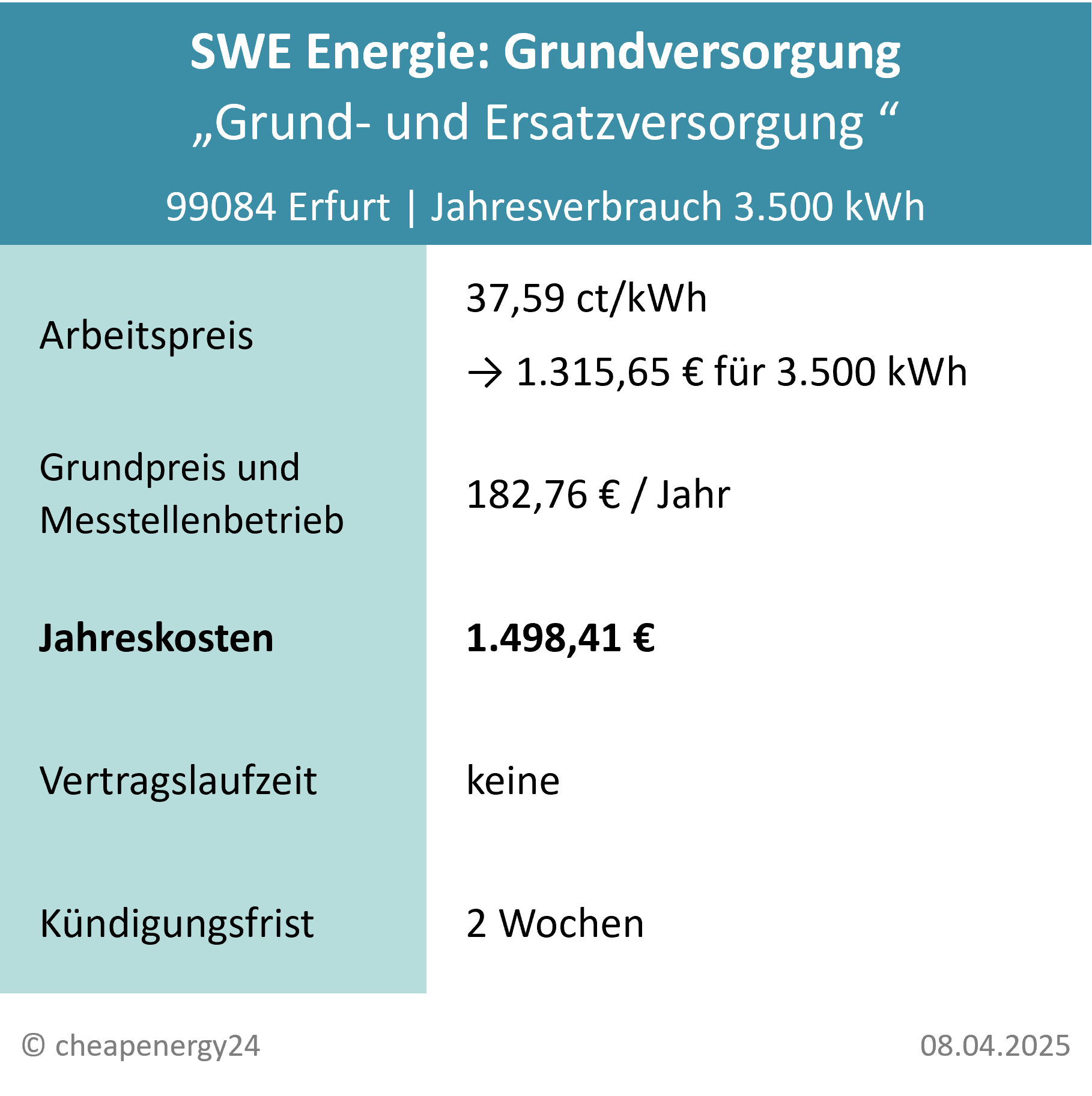 Stromanbieter Erfurt Grundversorgung_mobil