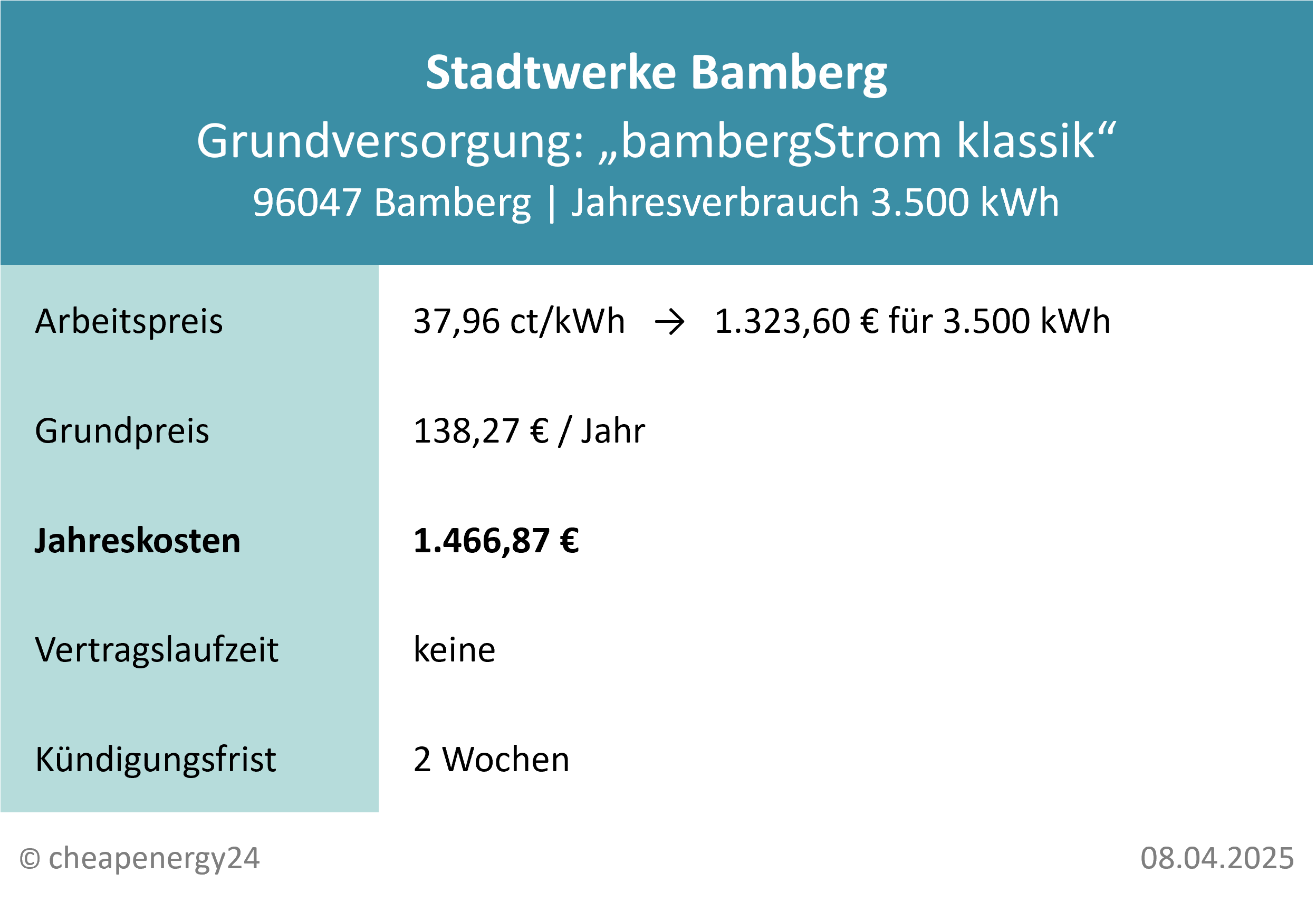 Stromanbieter Bamberg Grundversorgung