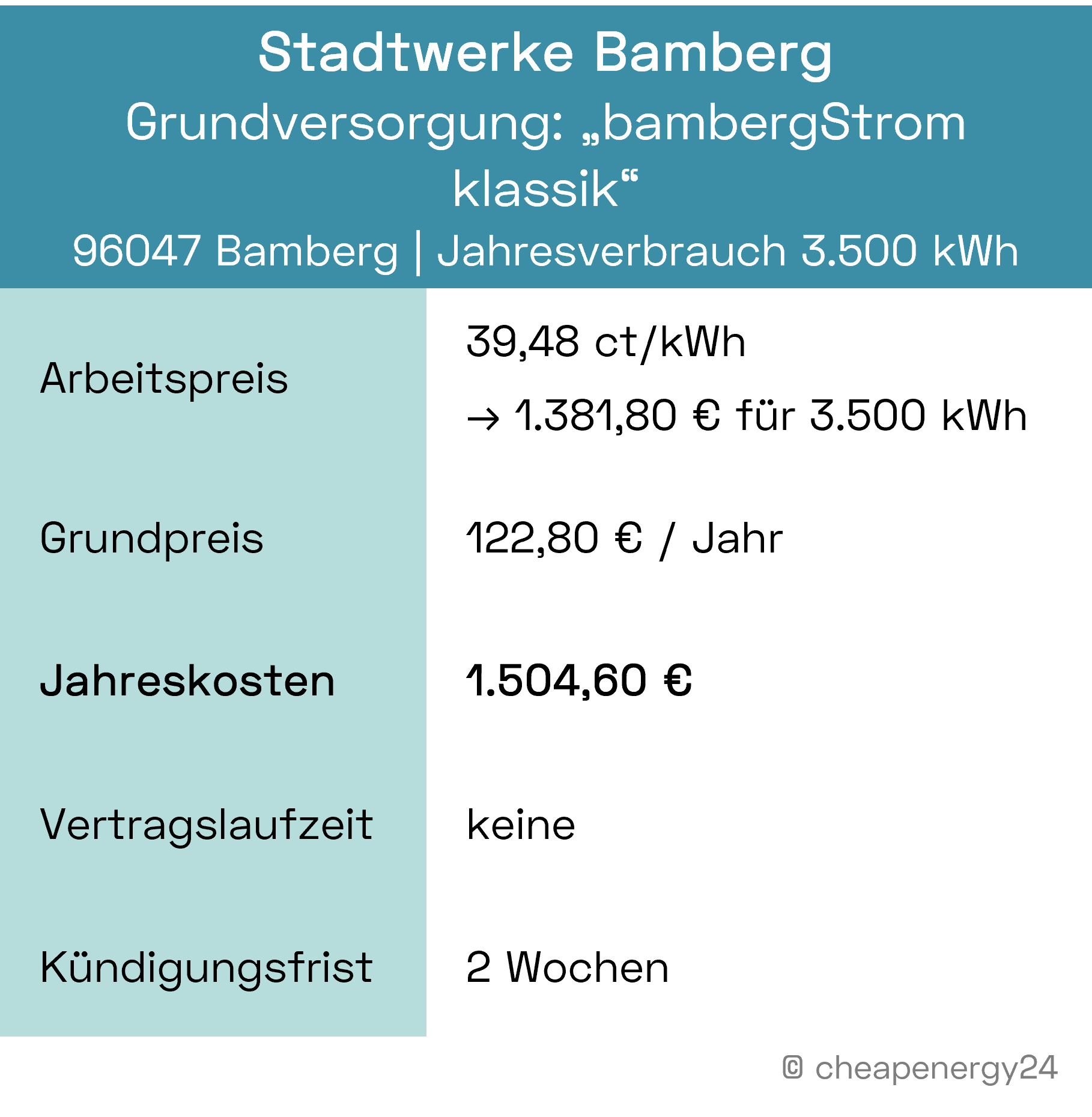 Stromanbieter Bamberg Grundversorgung_mobil