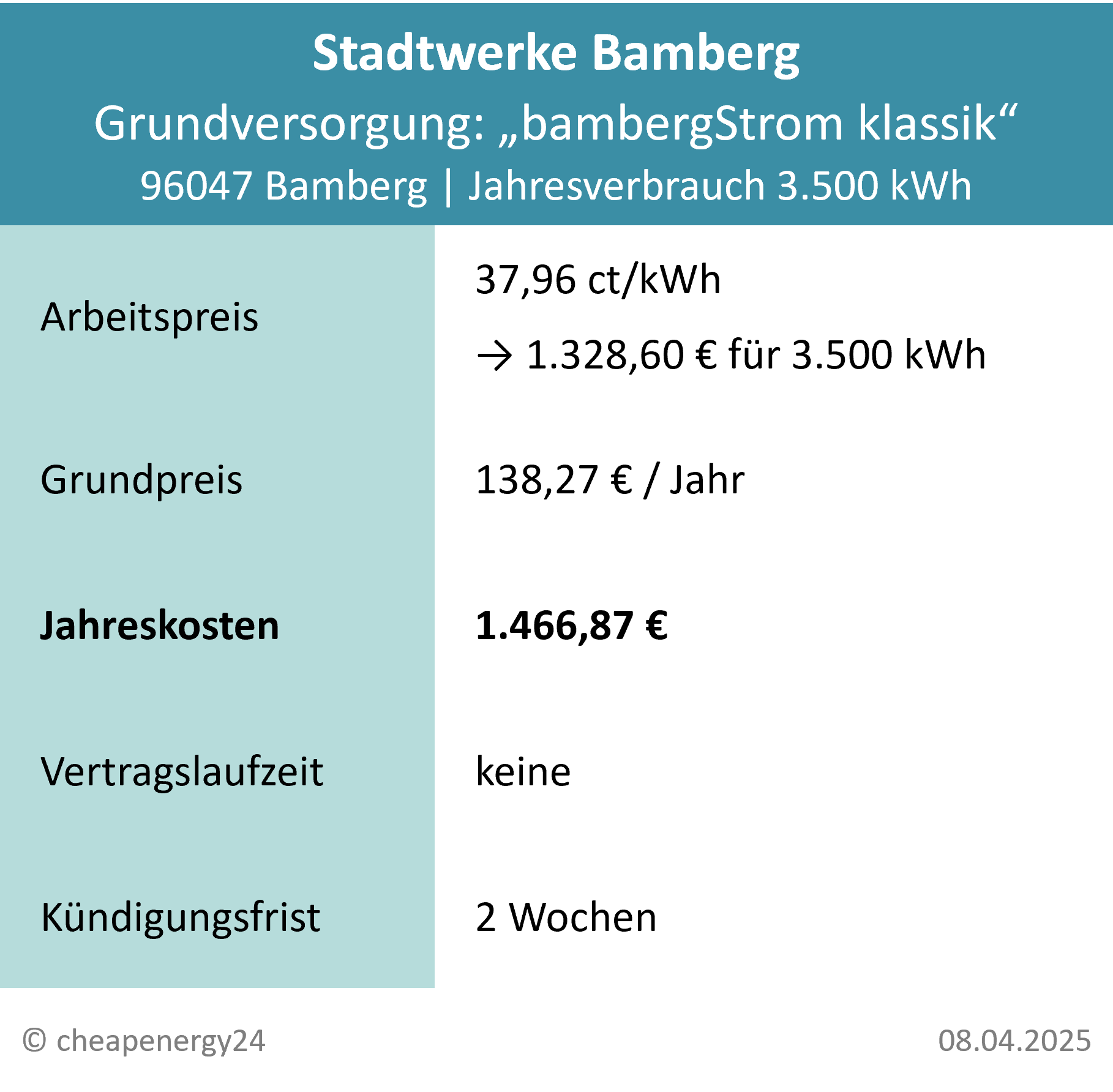 Stromanbieter Bamberg Grundversorgung_mobil