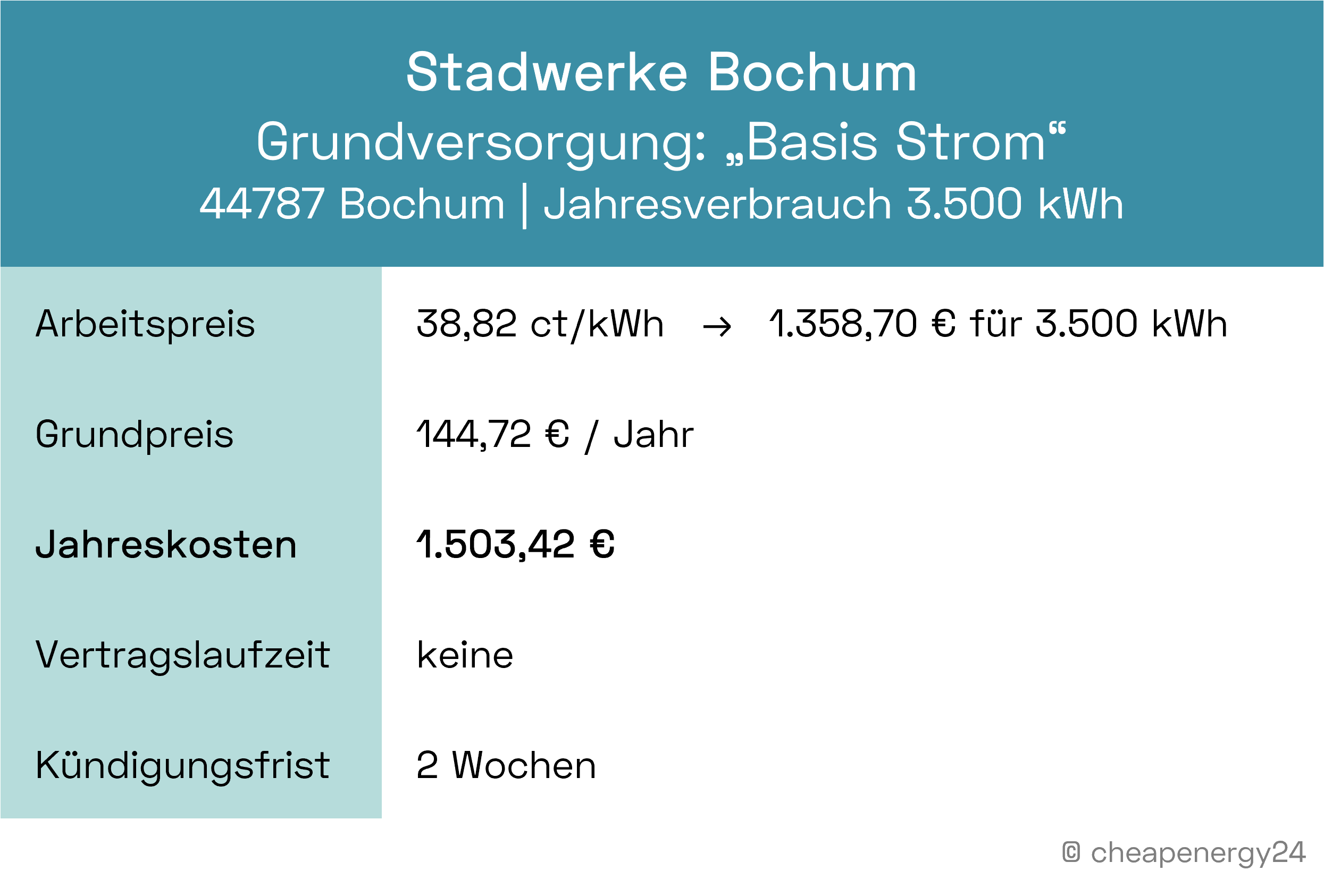 Stromanbieter Bochum Grundversorgung