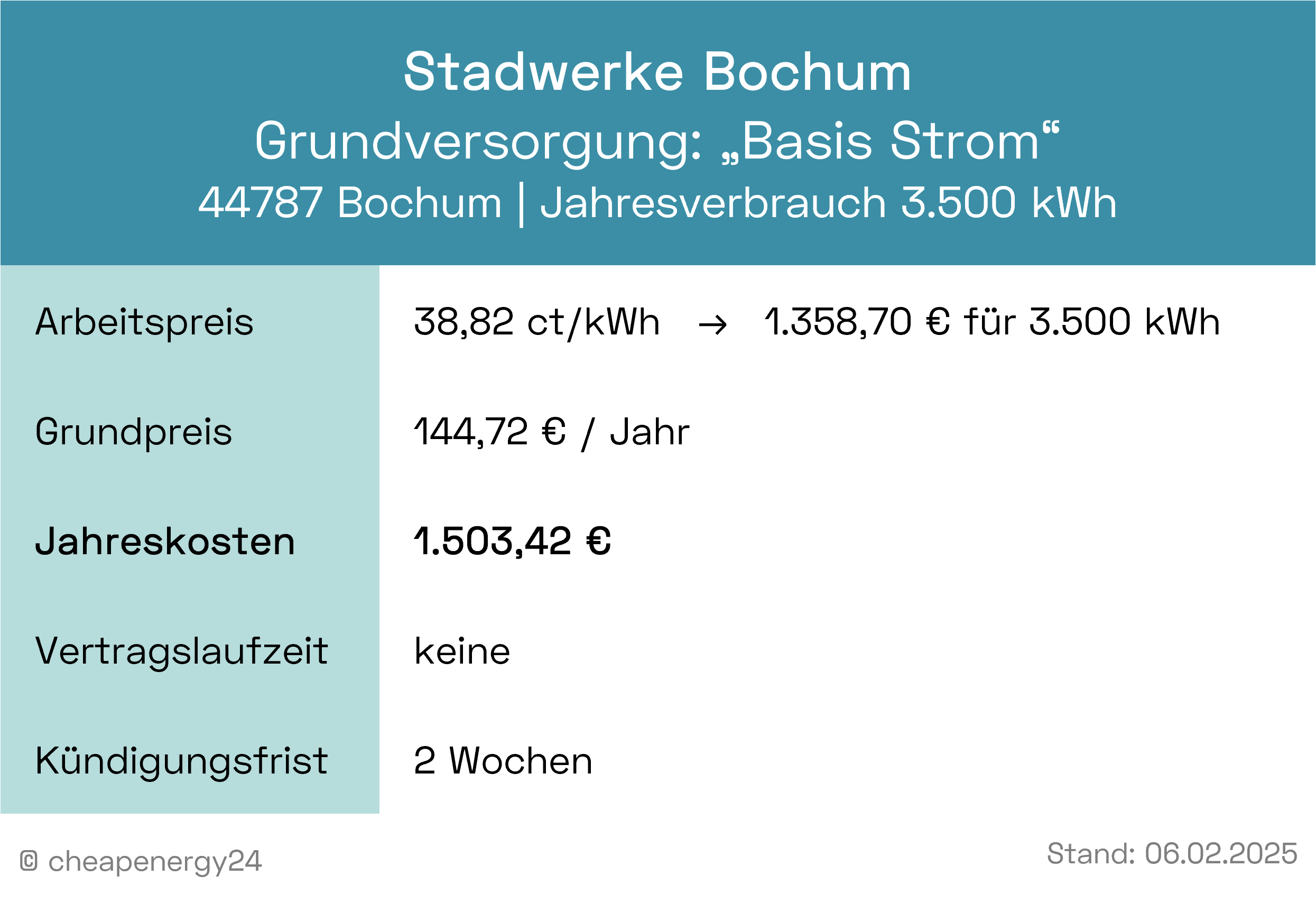 Stromanbieter Bochum Grundversorgung