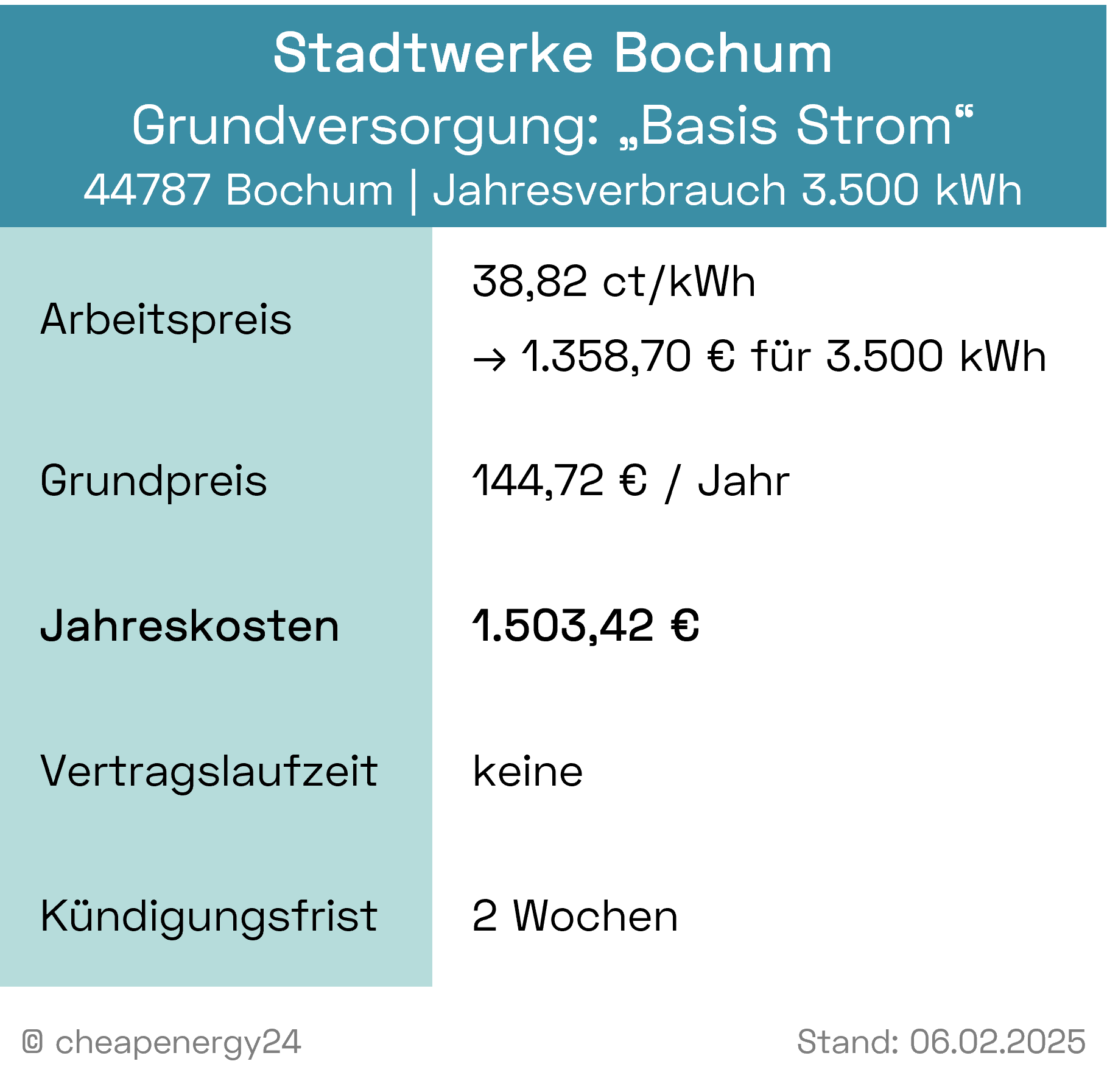 Stromanbieter Bochum Grundversorgung_mobil