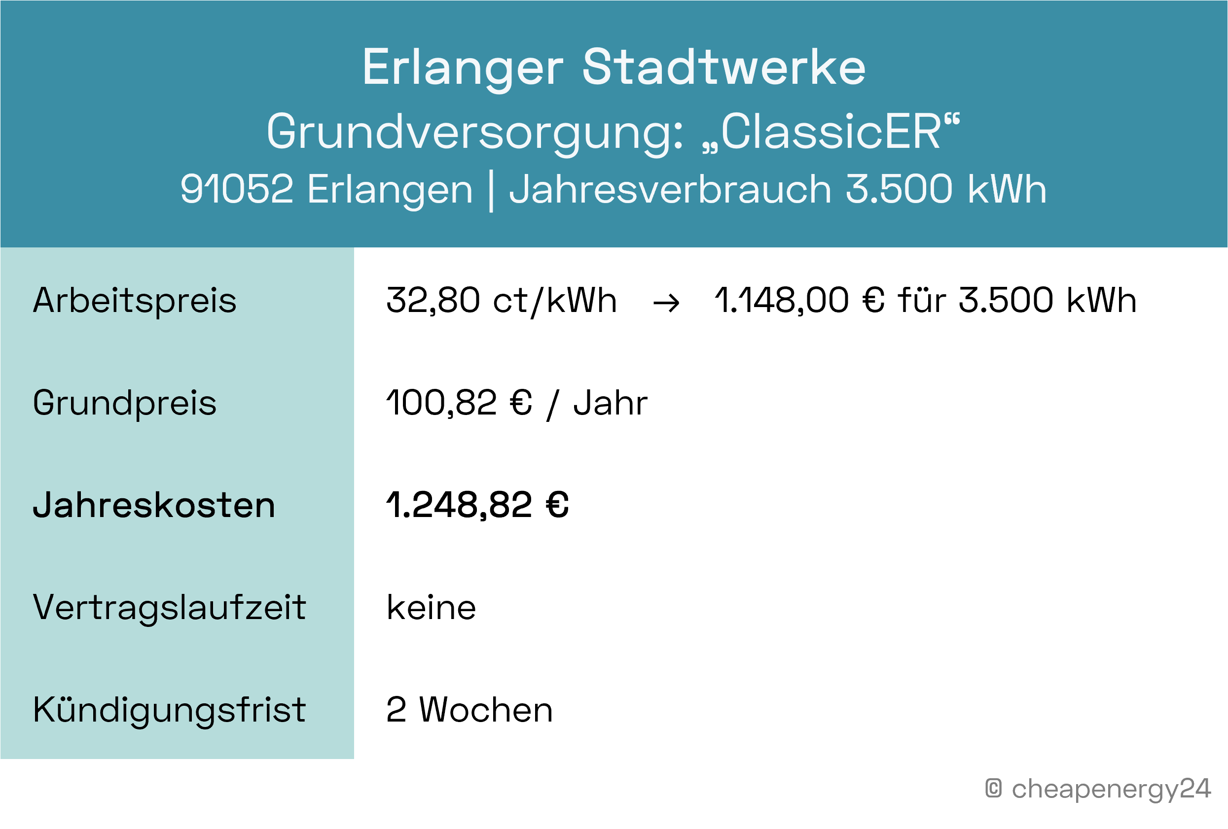 Stromanbieter Erlangen Grundversorgung