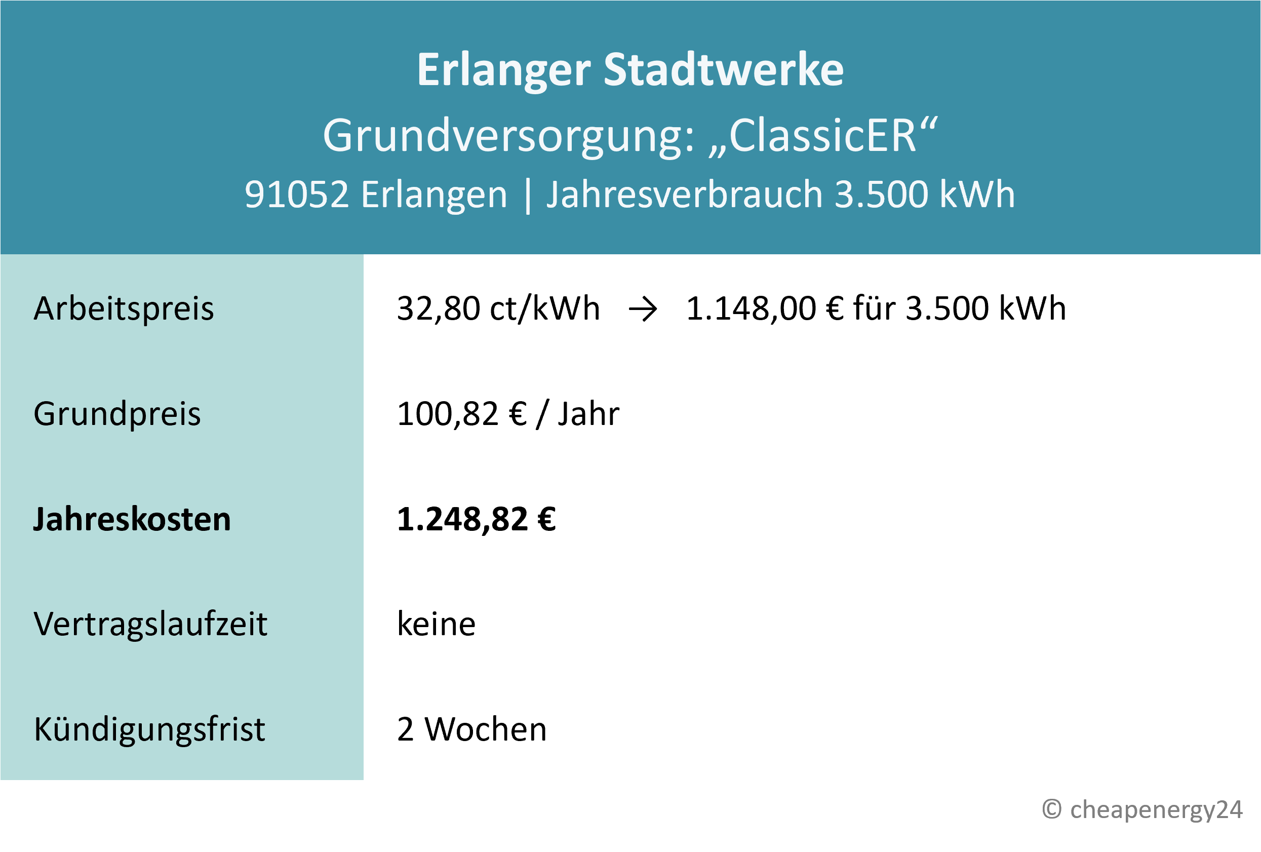 Stromanbieter Erlangen Grundversorgung