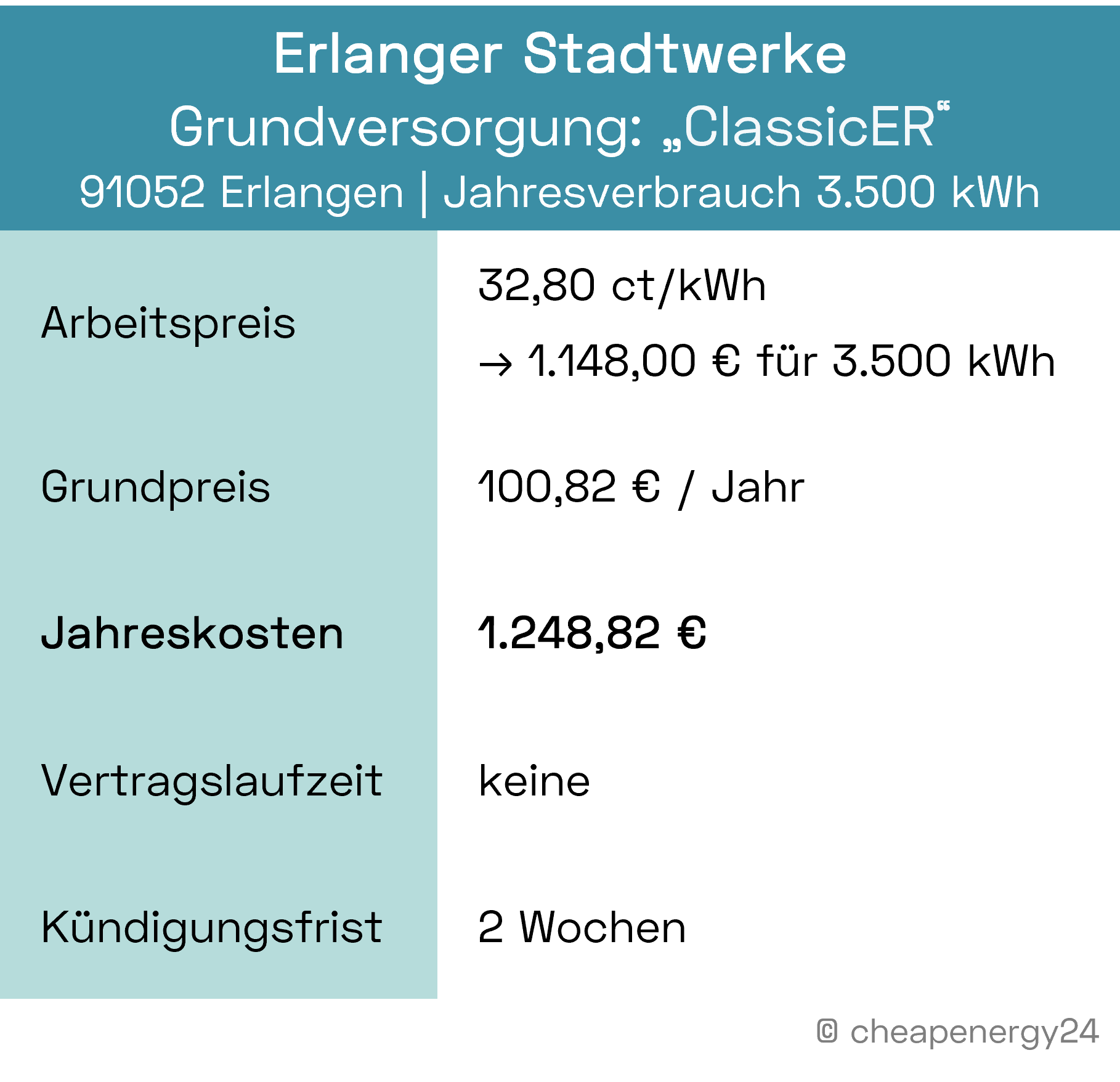 Stromanbieter Erlangen Grundversorgung_mobil