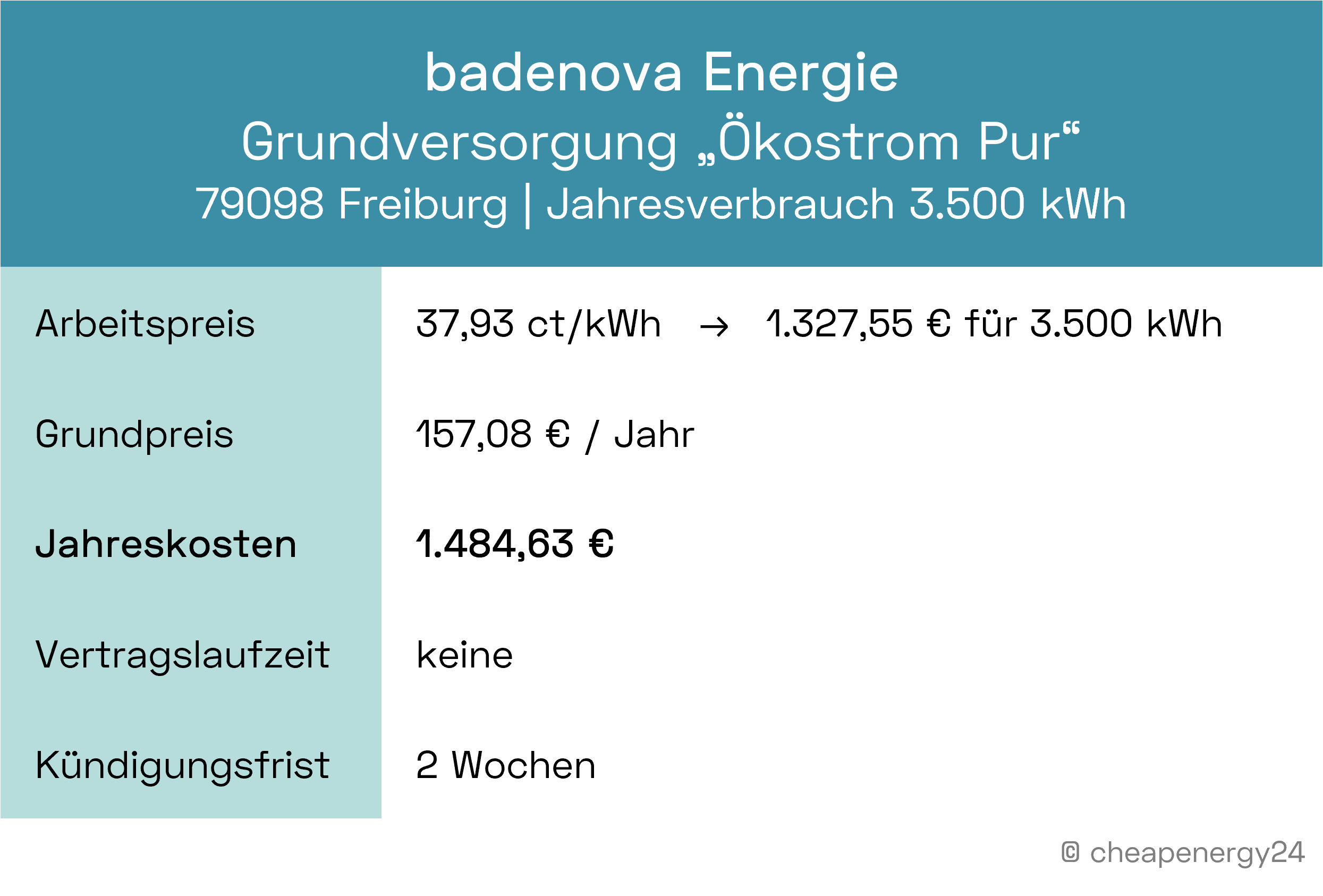 Stromanbieter Freiburg Grundversorgung