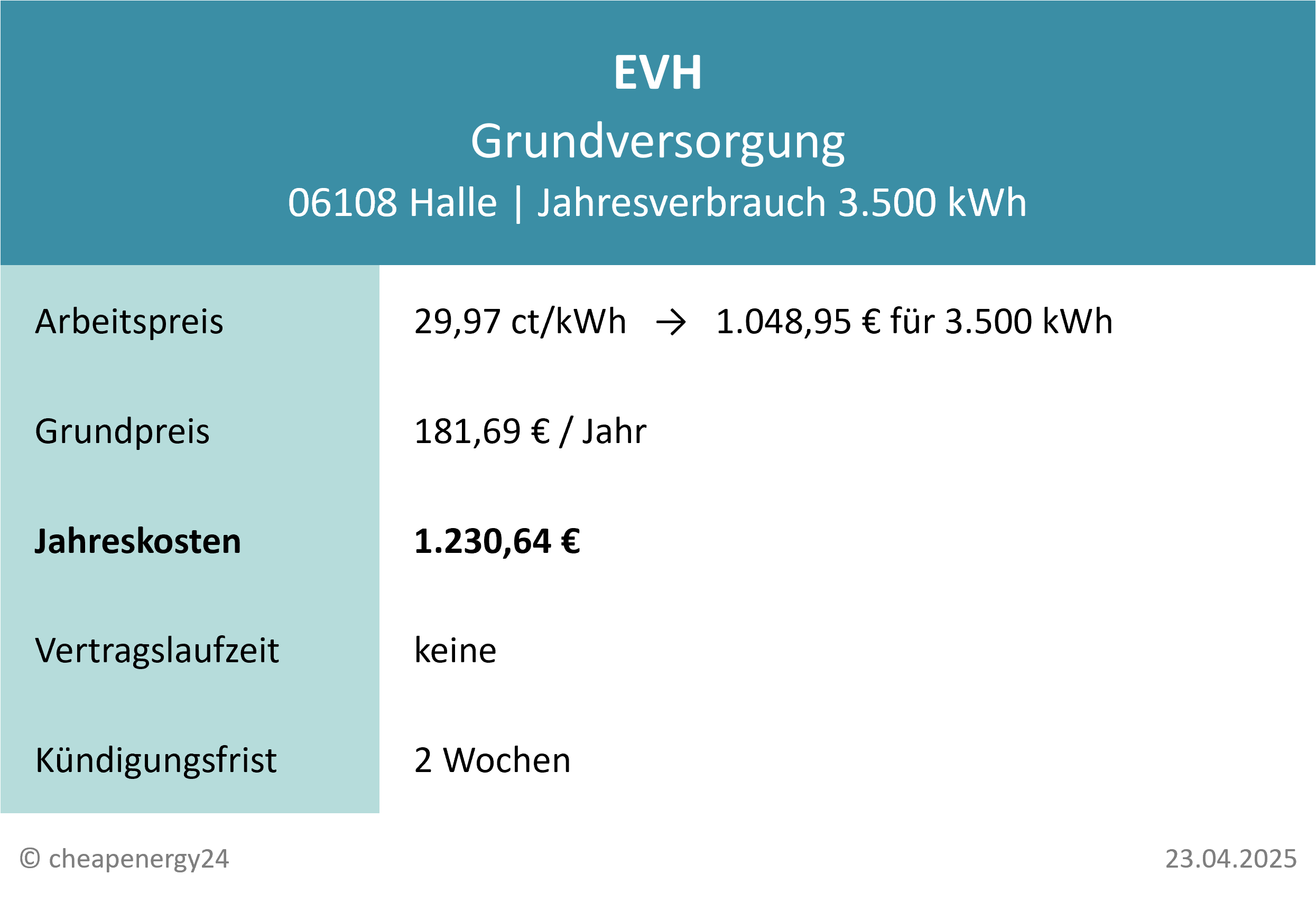 Stromanbieter Halle Grundversorgung