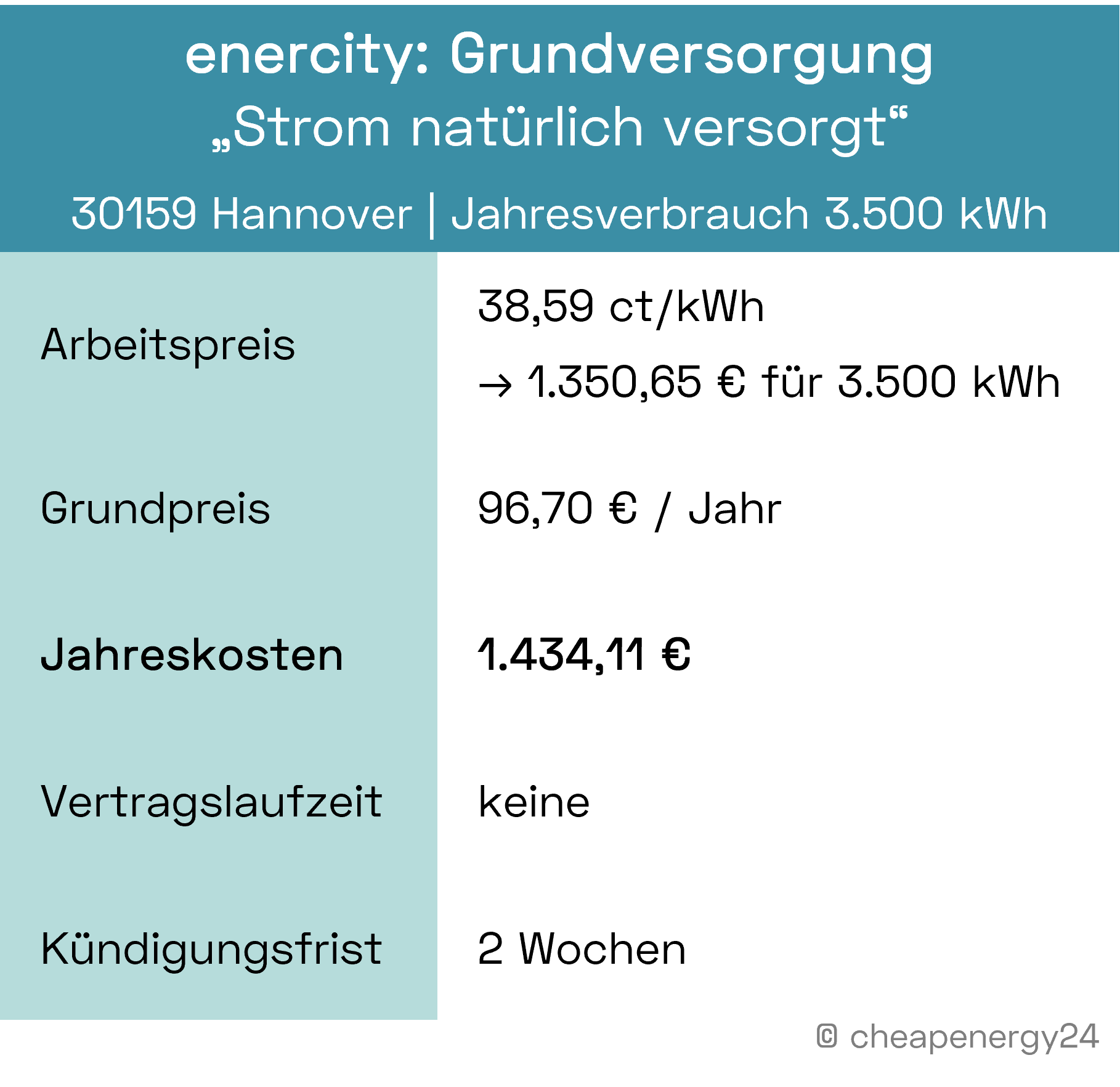 Stromanbieter Hannover Grundversorgung_mobil