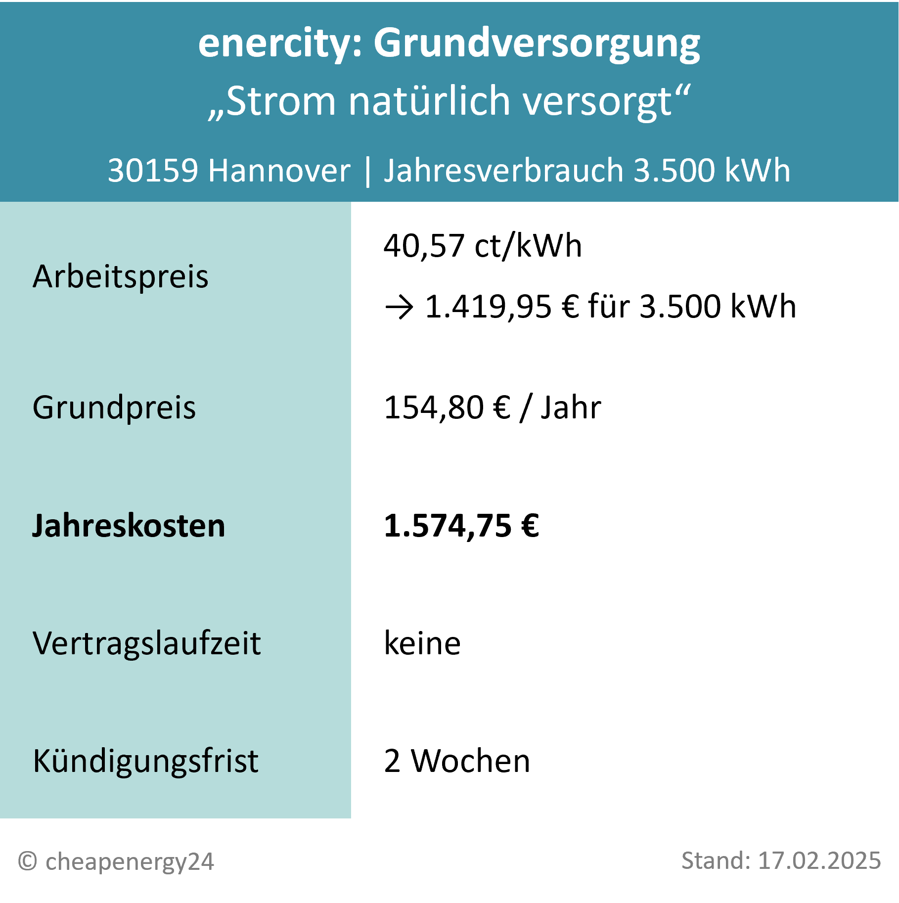 Stromanbieter Hannover Grundversorgung_mobil