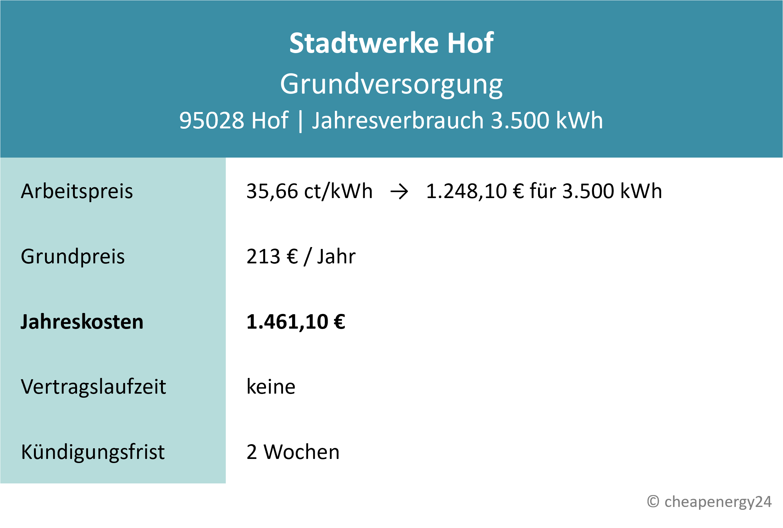 Stromanbieter Hof Grundversorgung