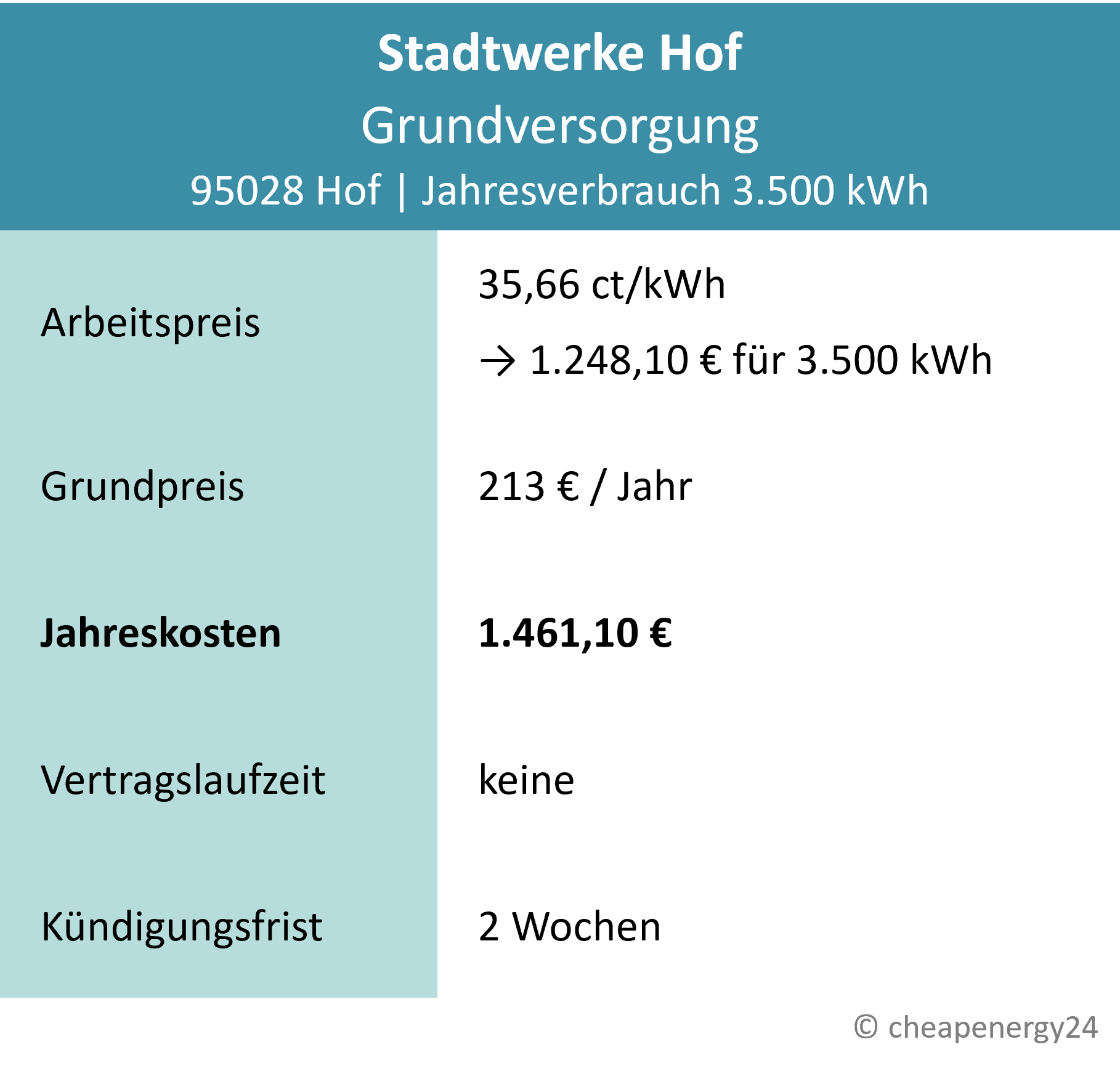 Stromanbieter Hof Grundversorgung_mobil