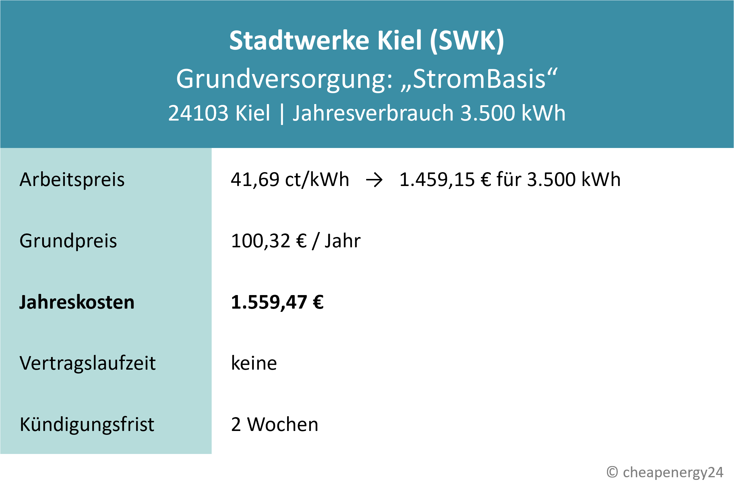 Stromanbieter Kiel Grundversorgung