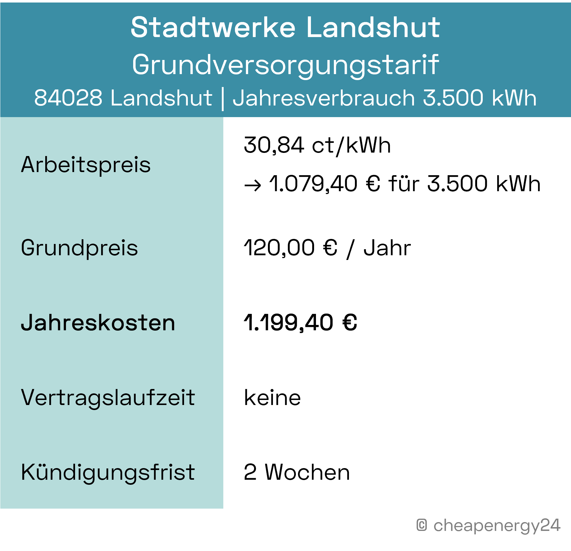 Stromanbieter Landshut Grundversorgung_mobil
