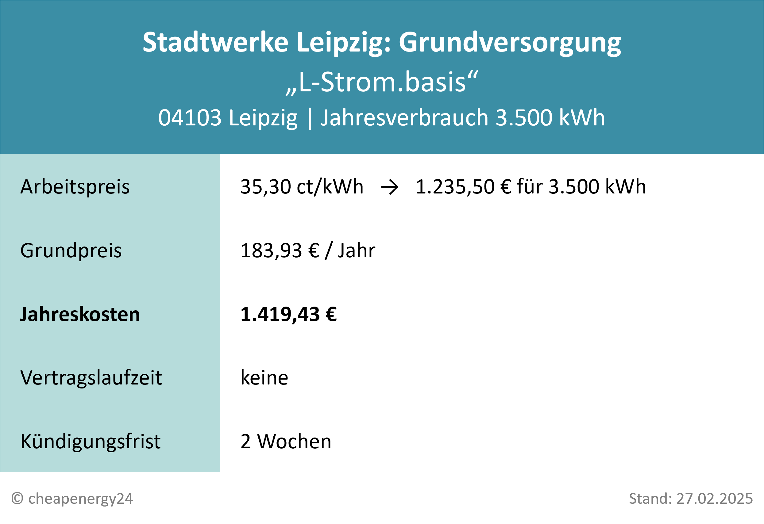 Stromanbieter Leipzig Grundversorgung