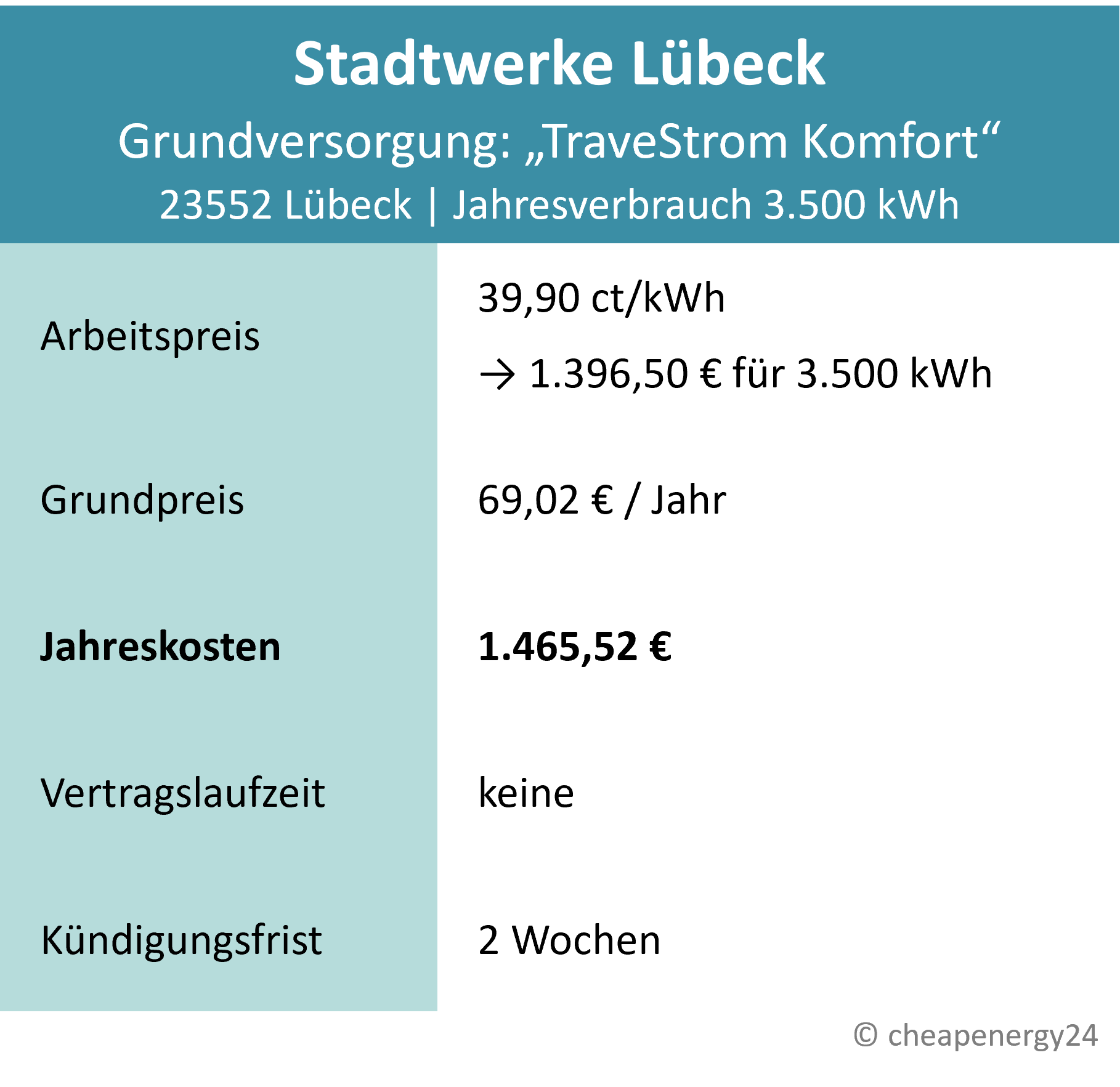 Stromanbieter Lübeck Grundversorgung Mobil