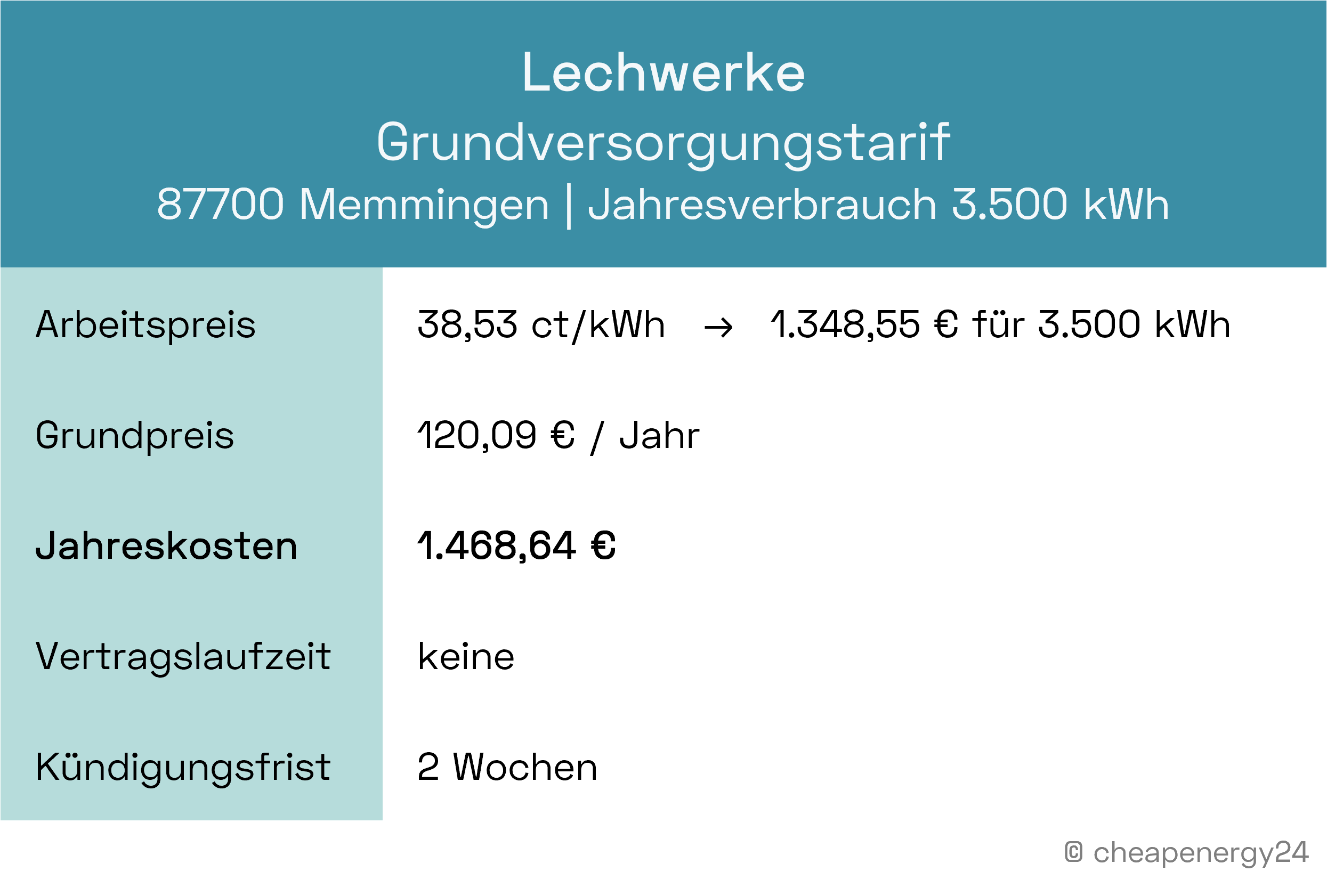 Stromanbieter Memmingen Grundversorgung