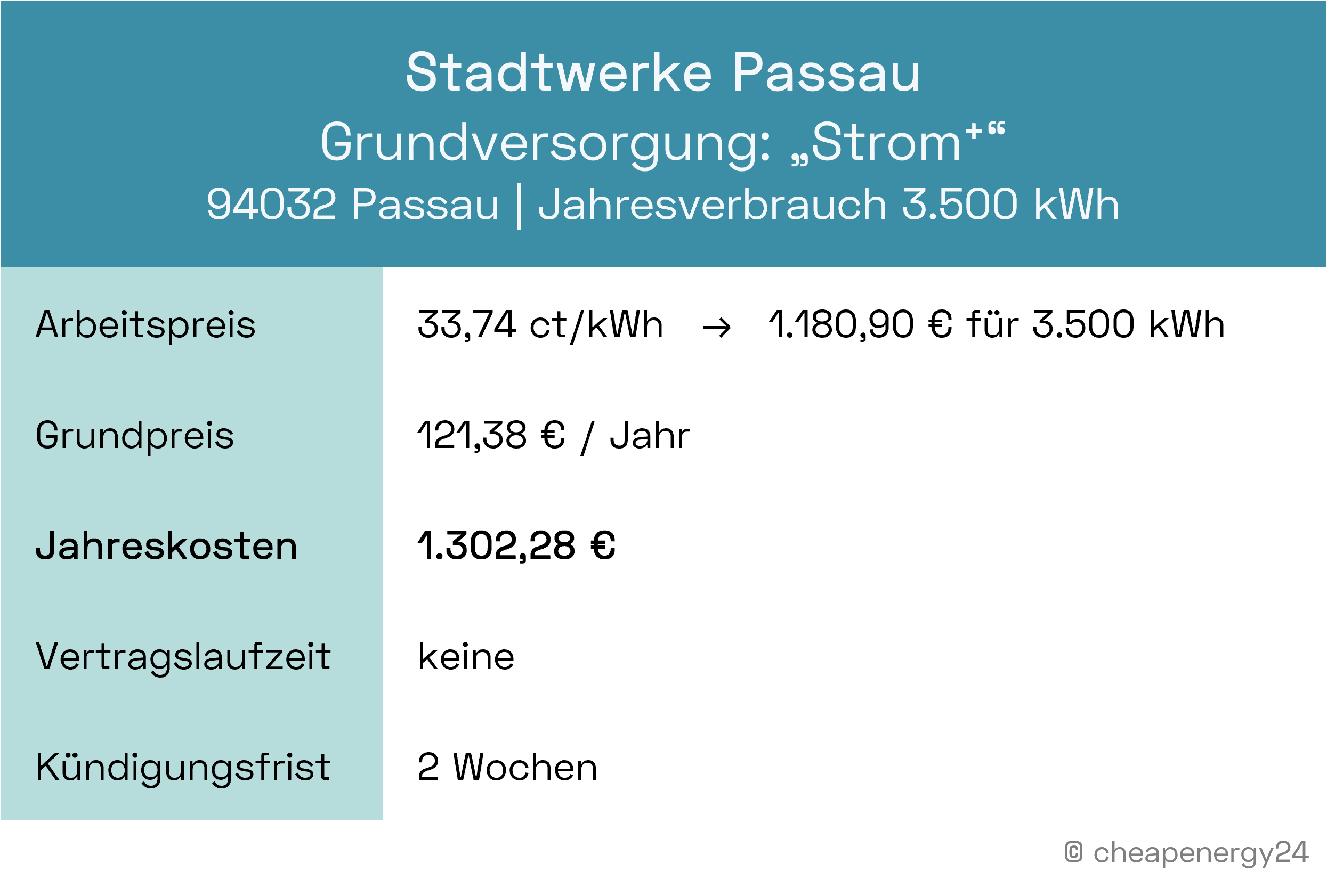 Stromanbieter Passau Grundversorgung Strom+