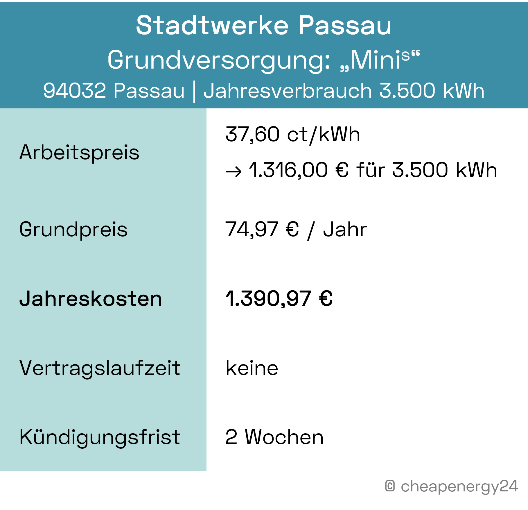 Stromanbieter Passau Grundversorgung minis_mobil