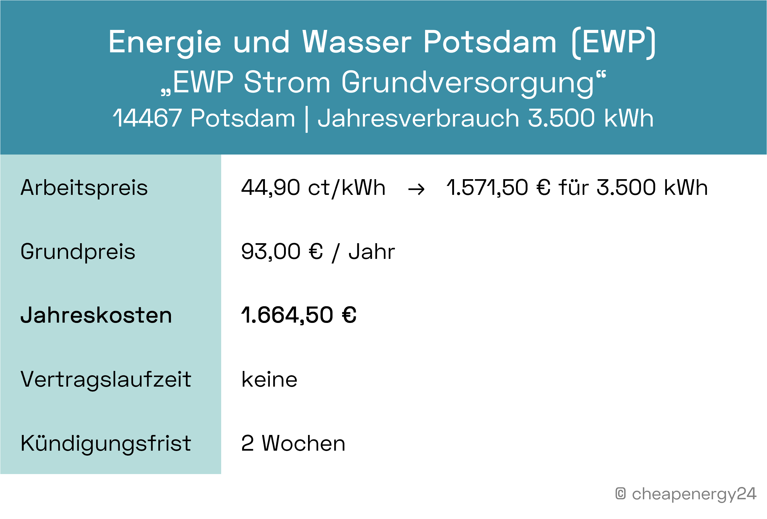 Stromanbieter Potsdam Grundversorgung