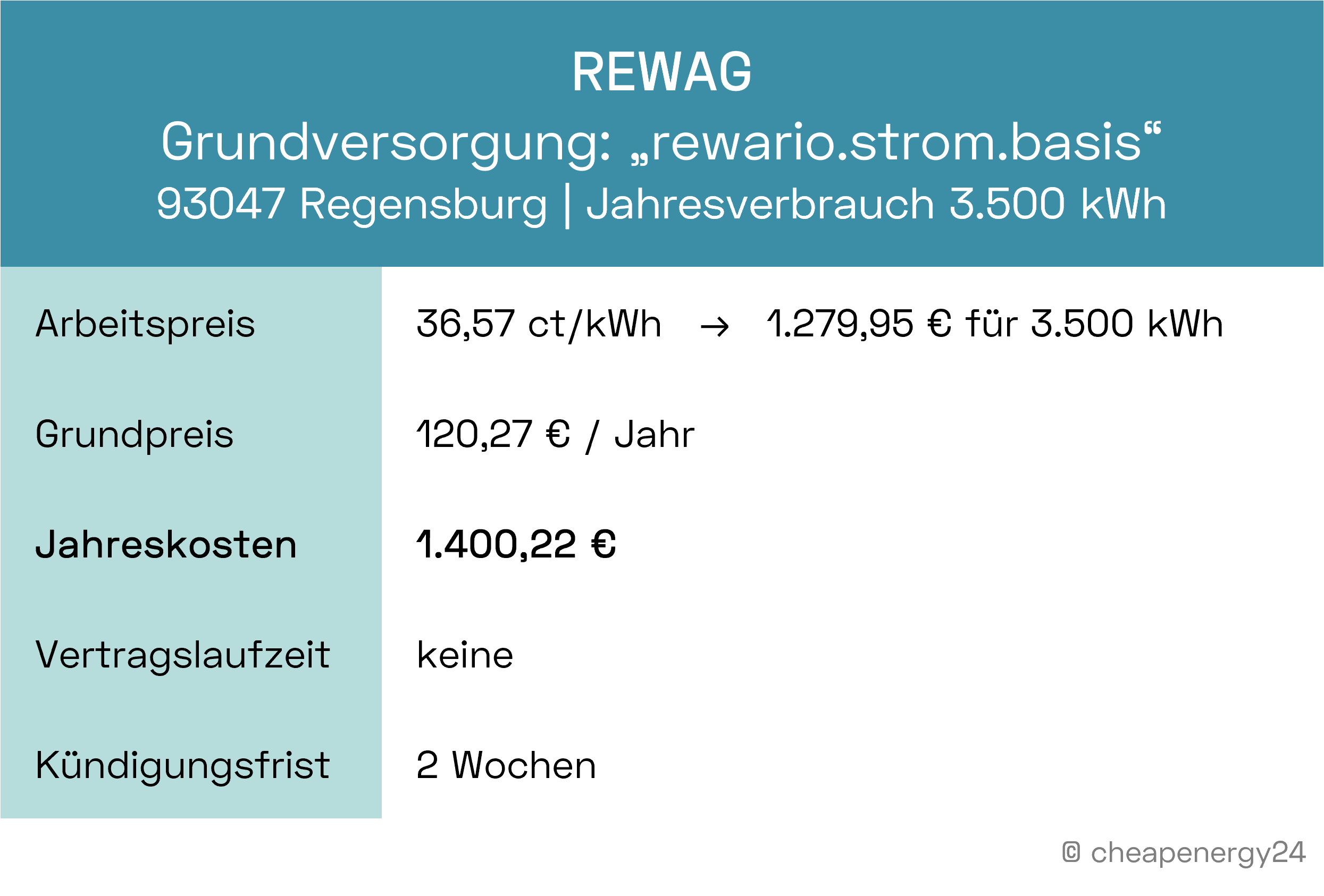 Stromanbieter Regensburg Grundversorgung
