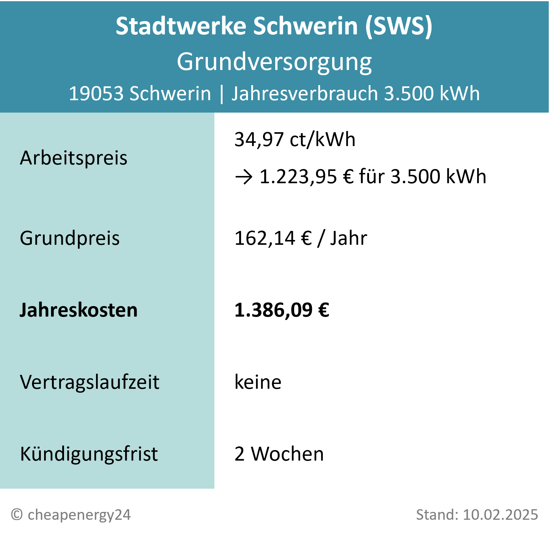 Stromanbieter Schwerin Grundversorgung_mobil