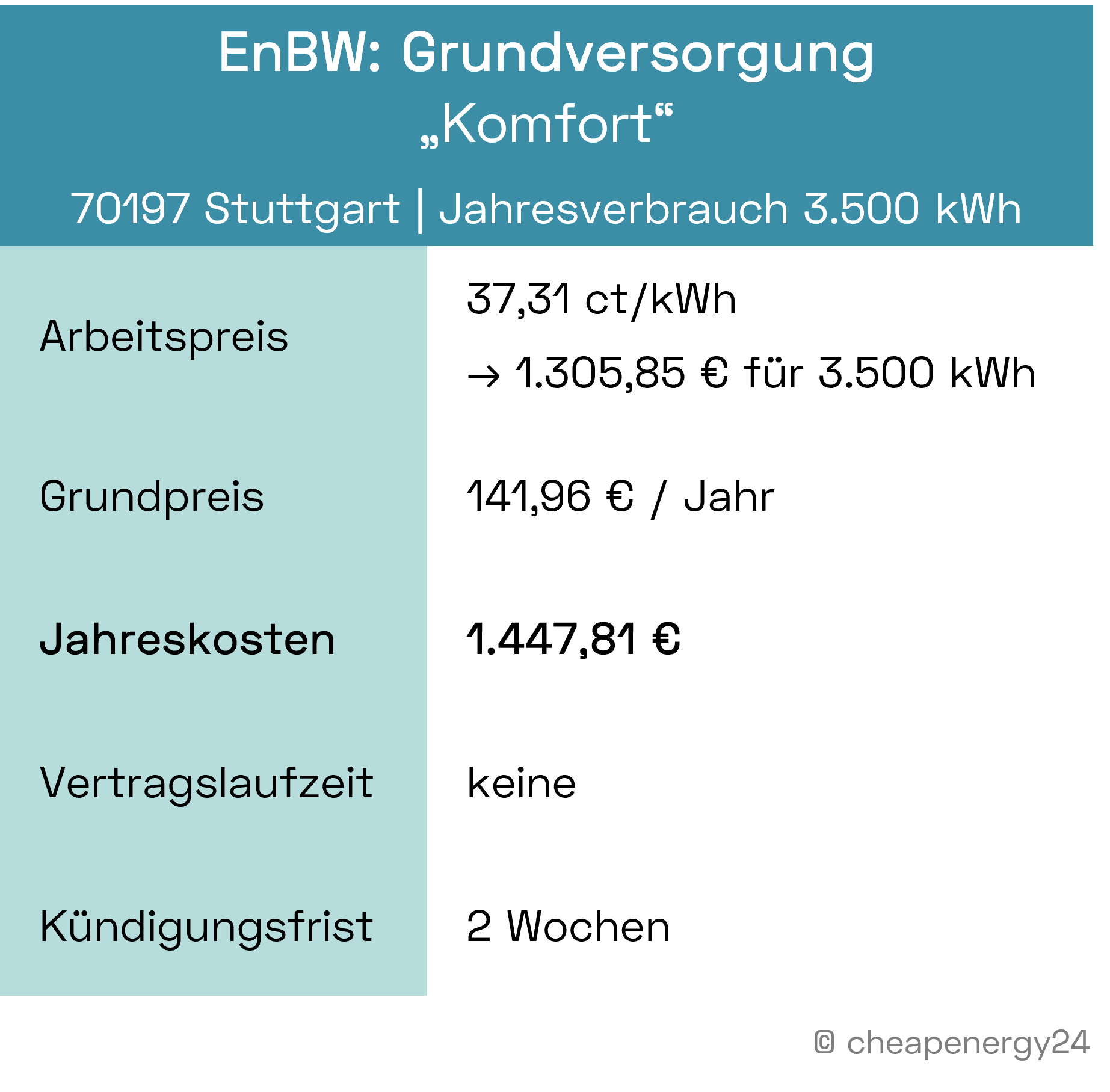 Stromanbieter Stuttgart Grundversorgung_mobil