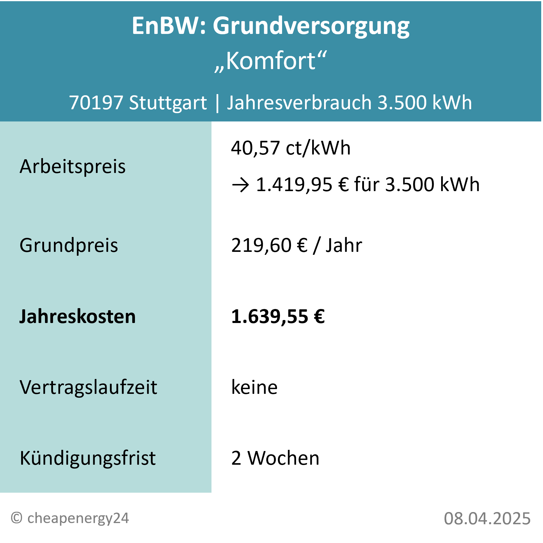 Stromanbieter Stuttgart Grundversorgung_mobil