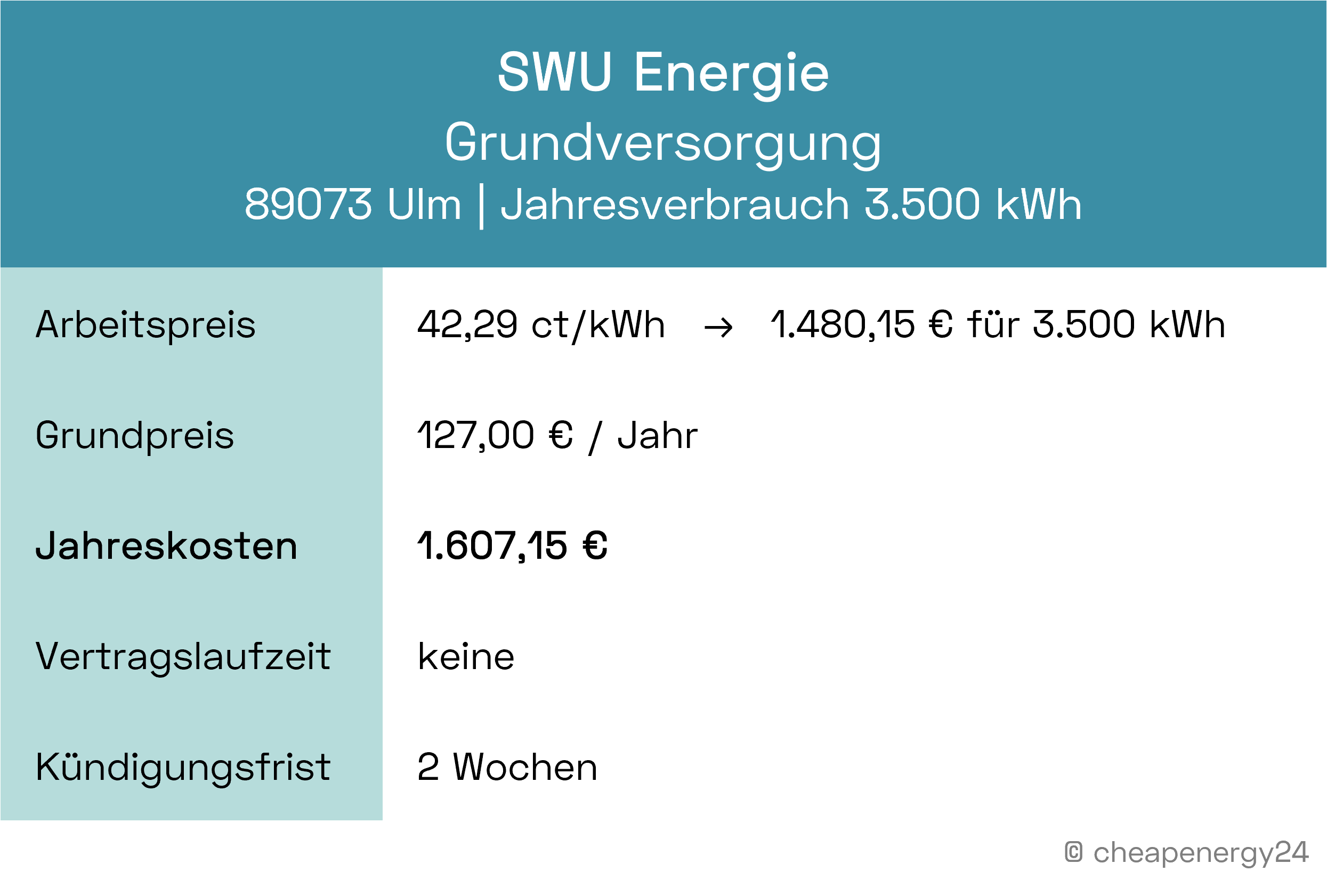 Stromanbieter Ulm Grundversorgung