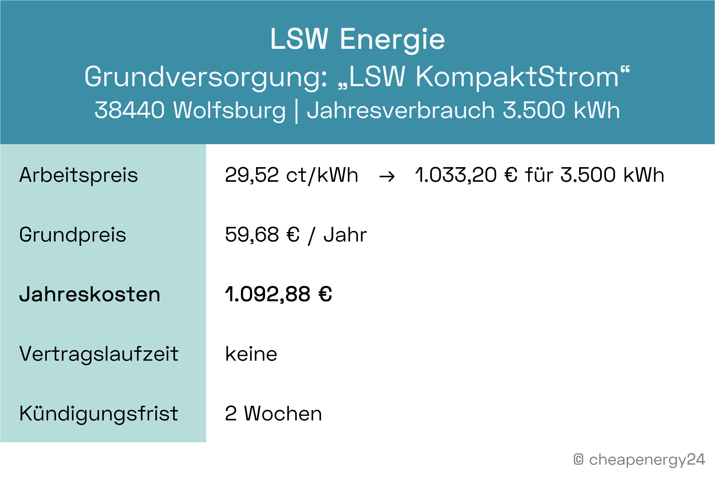 Stromanbieter Wolfsburg Grundversorgung